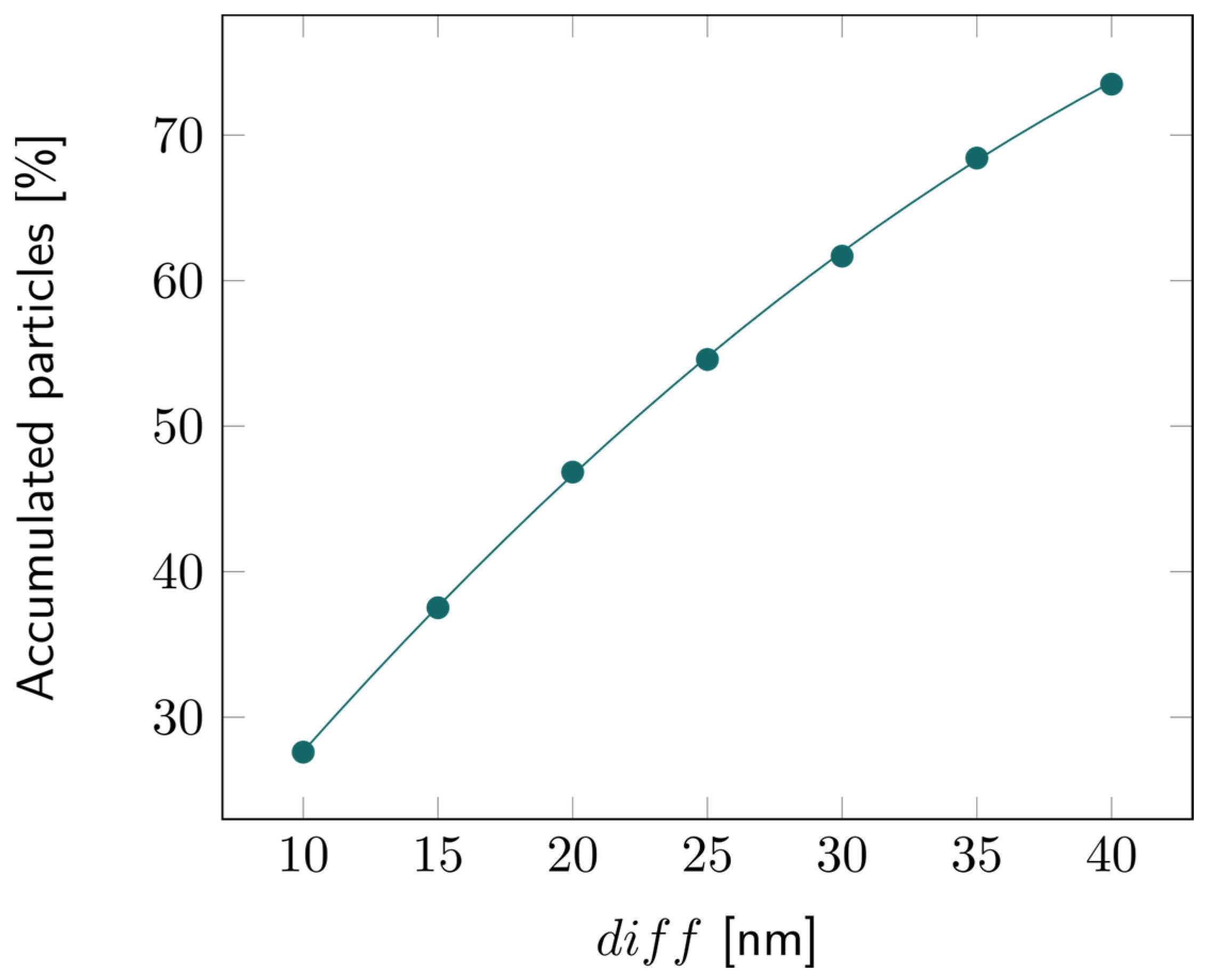 Biosensors 14 00104 g008