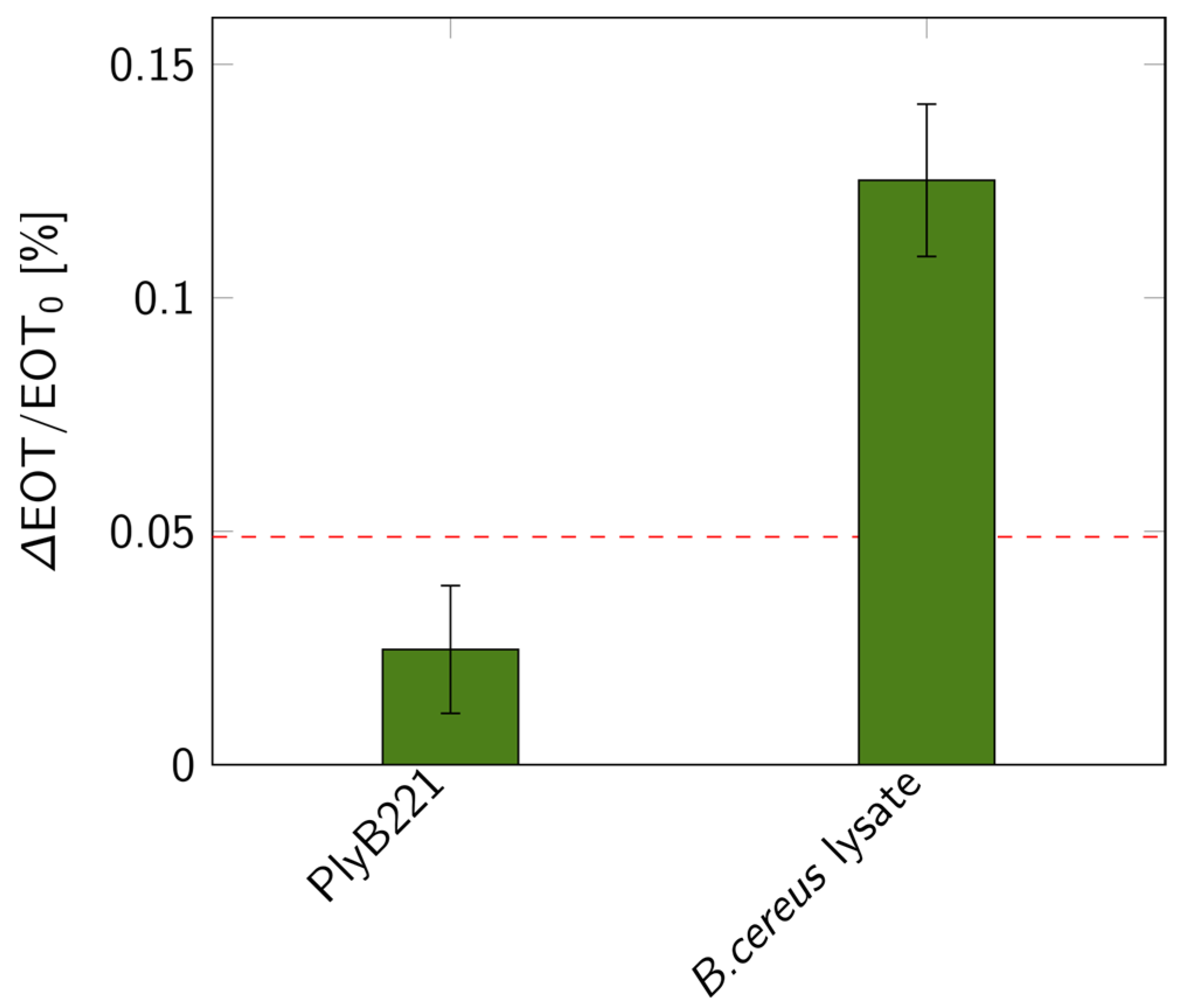 Biosensors 14 00104 g013