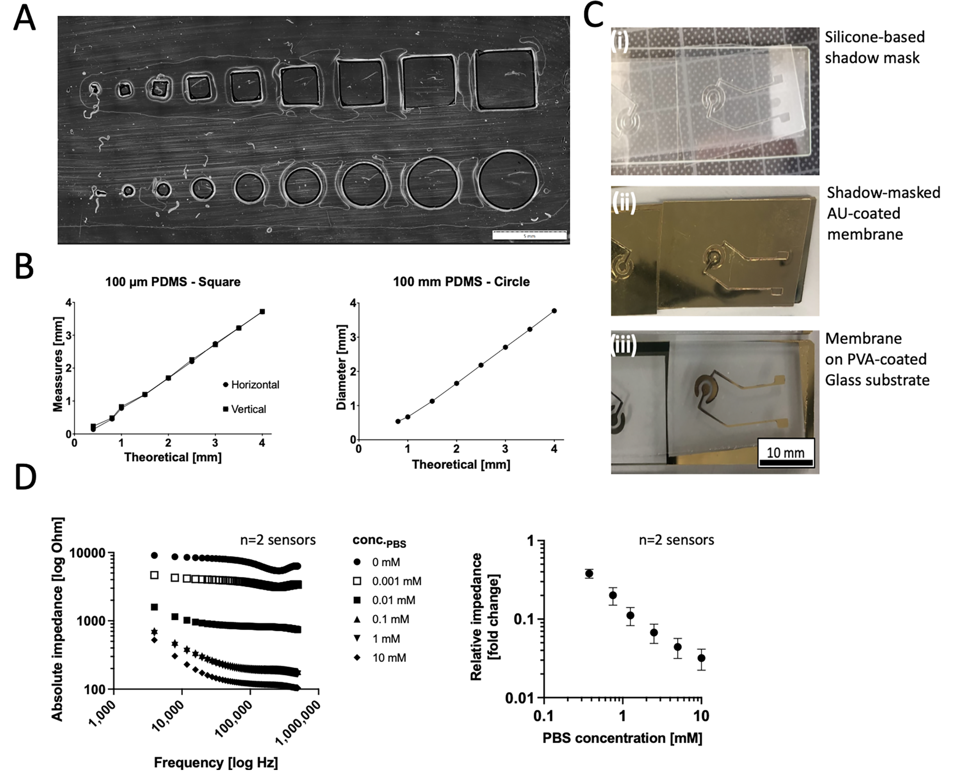 Biosensors 14 00107 g005