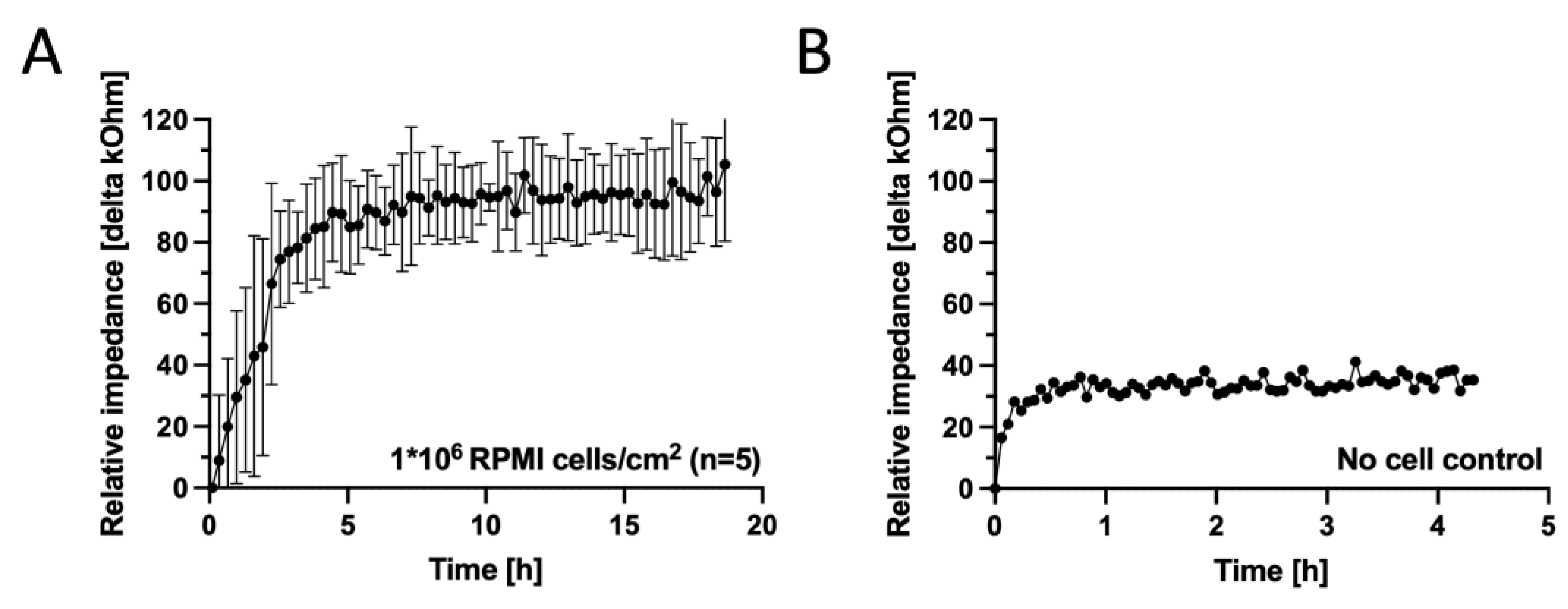 Biosensors 14 00107 g006