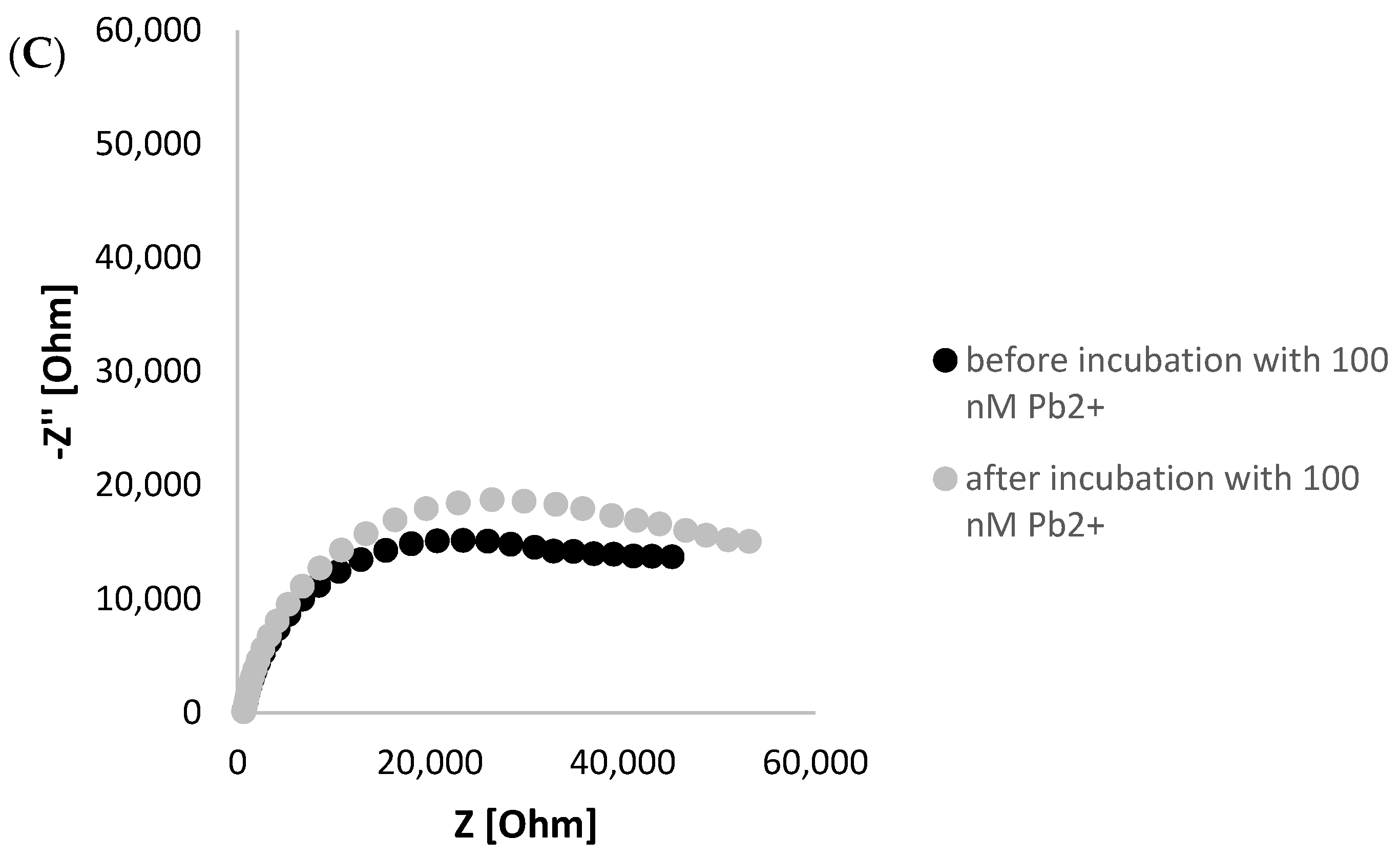 Biosensors 14 00110 g003b