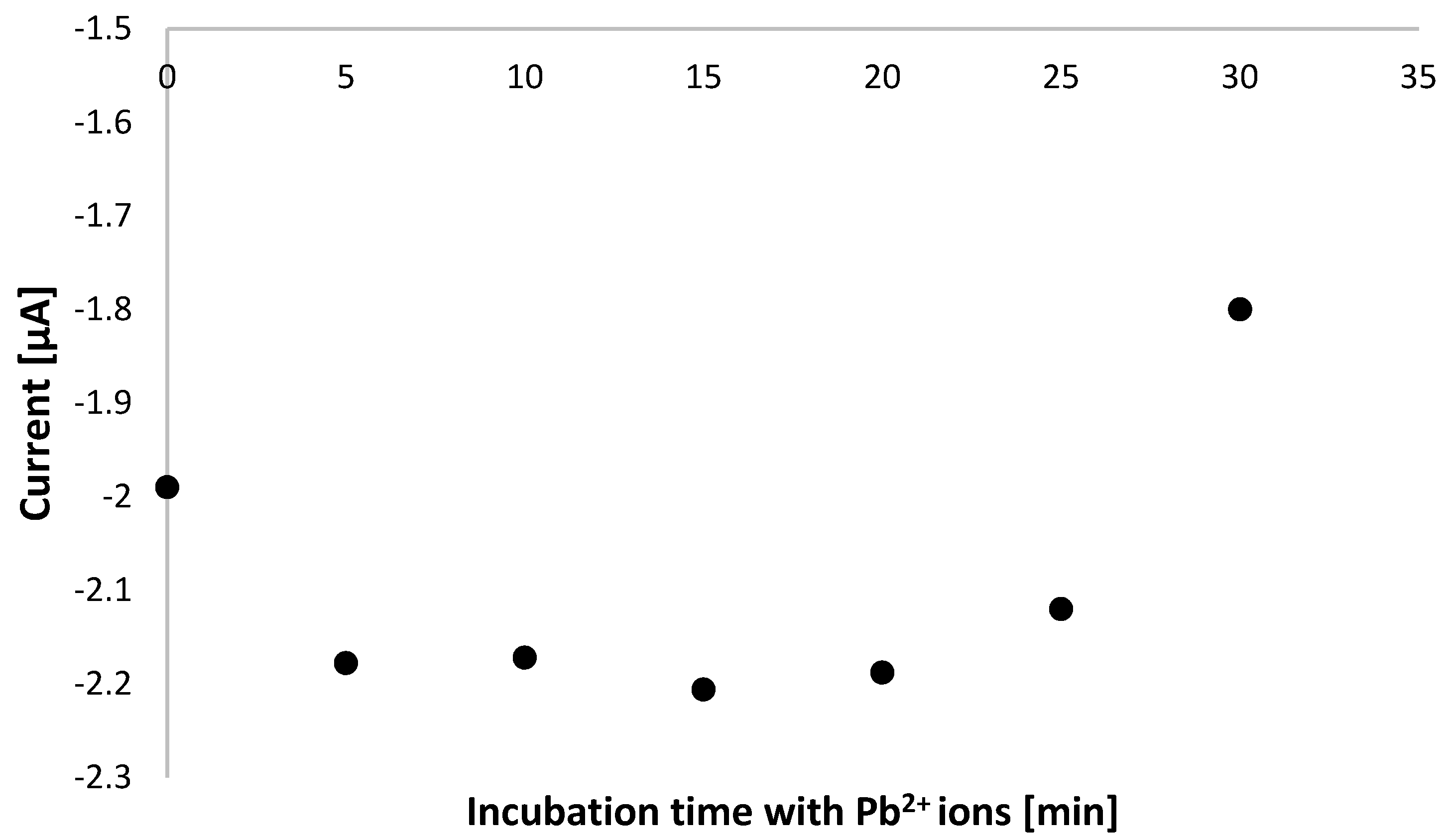 Biosensors 14 00110 g005