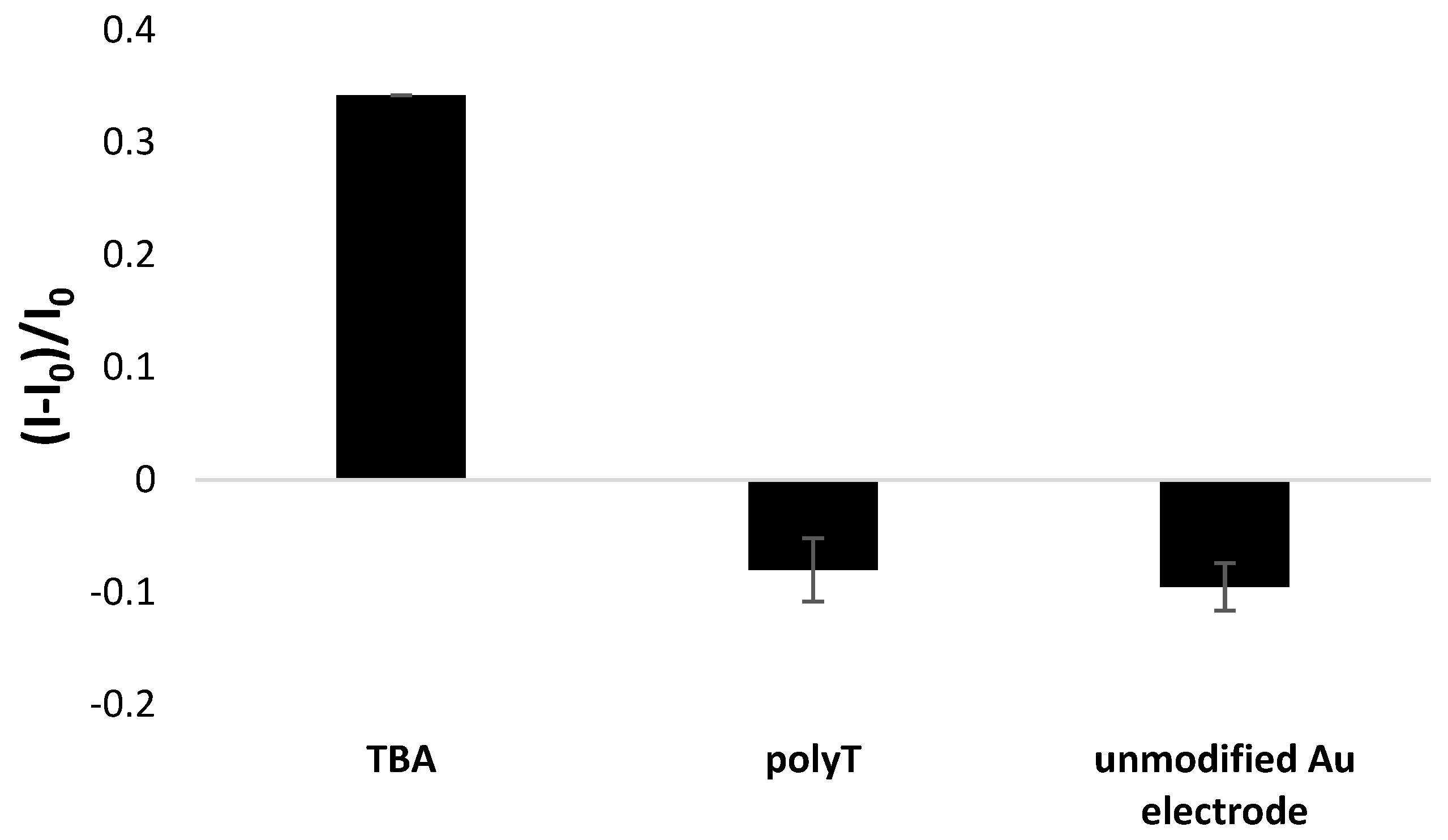 Biosensors 14 00110 g006