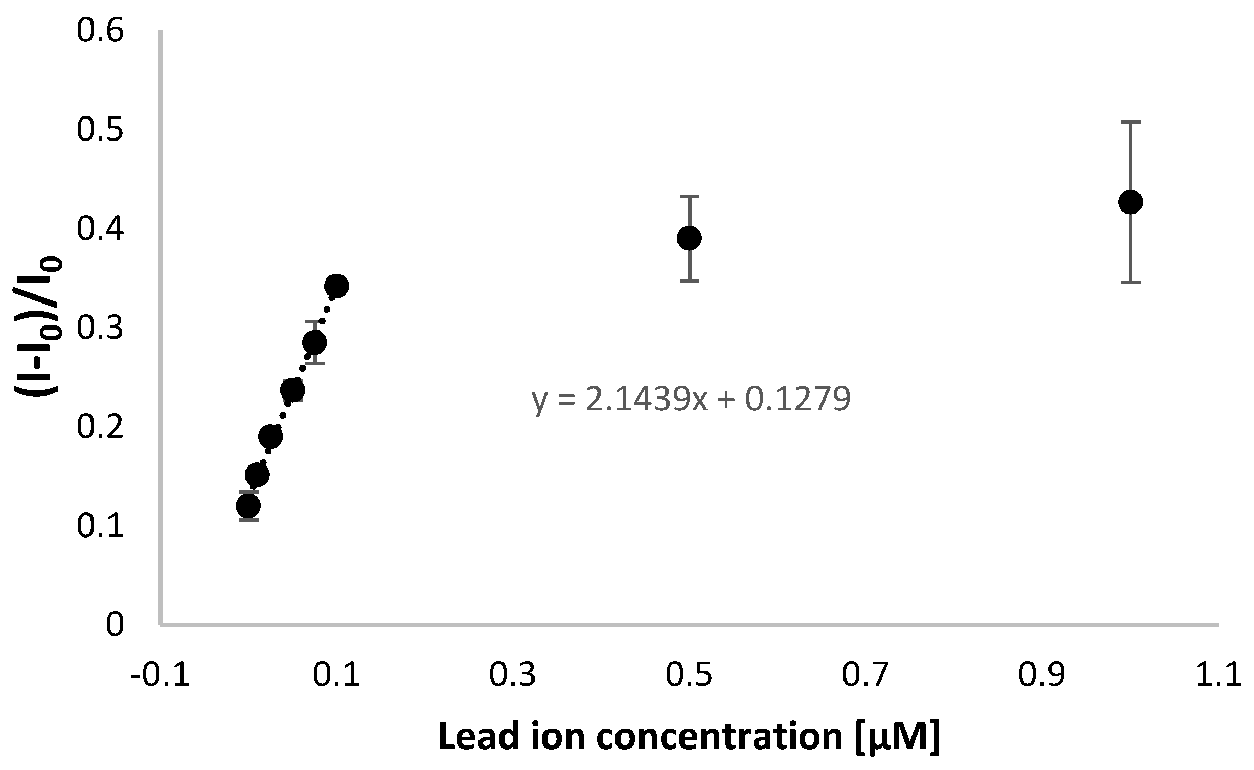 Biosensors 14 00110 g007
