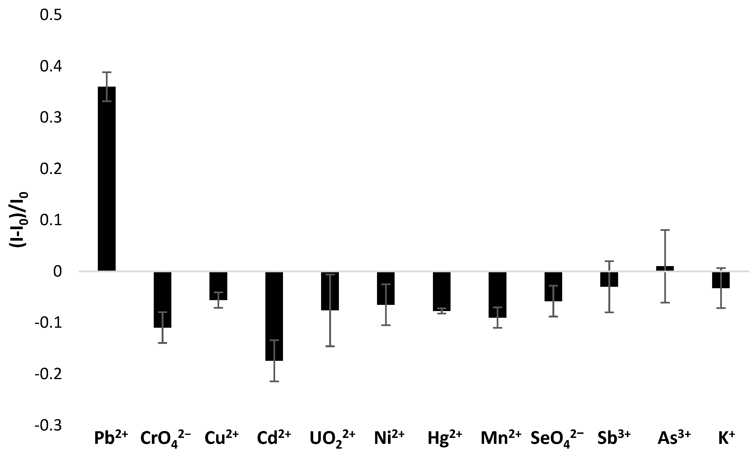 Biosensors 14 00110 g009