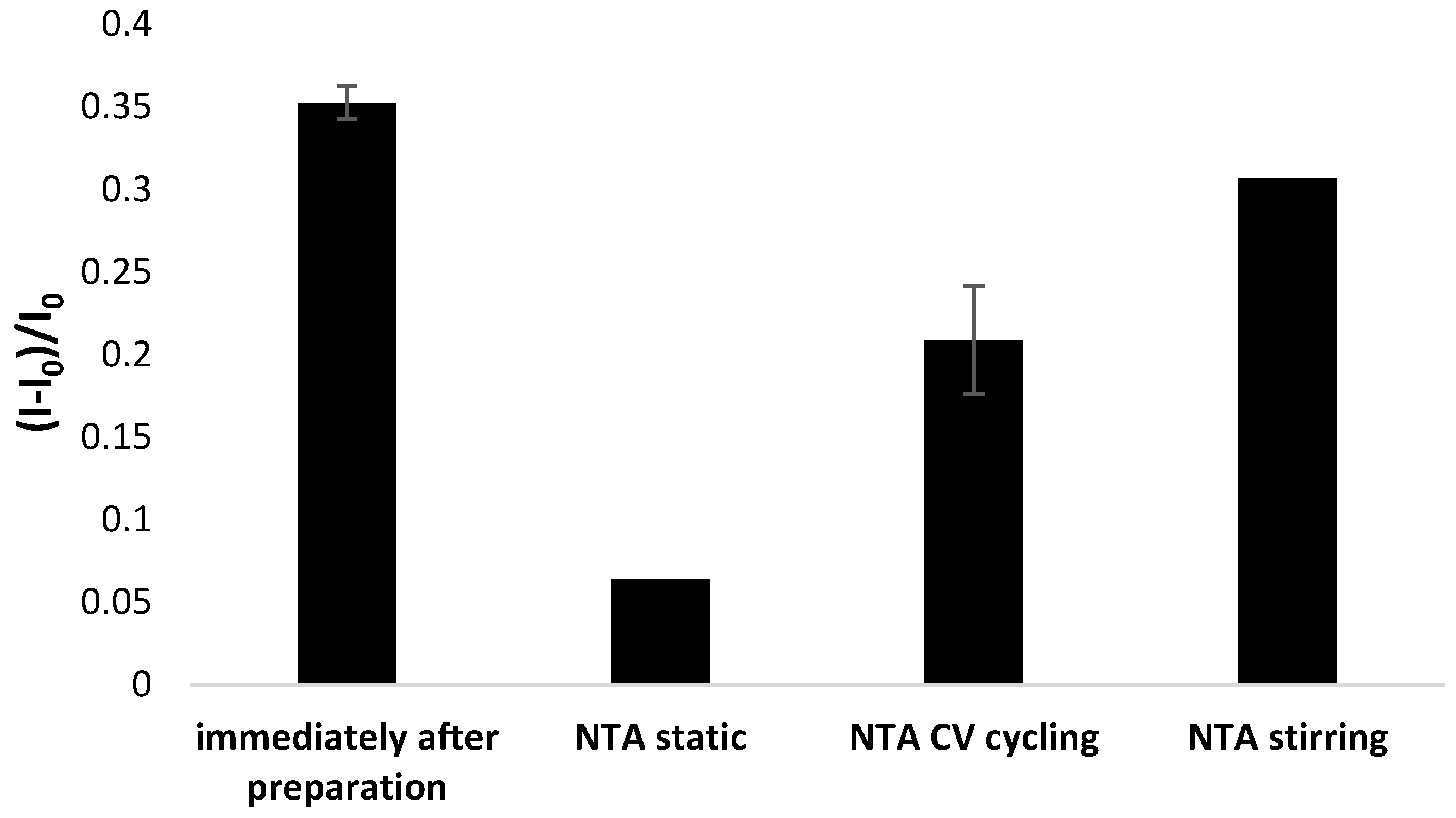 Biosensors 14 00110 g011
