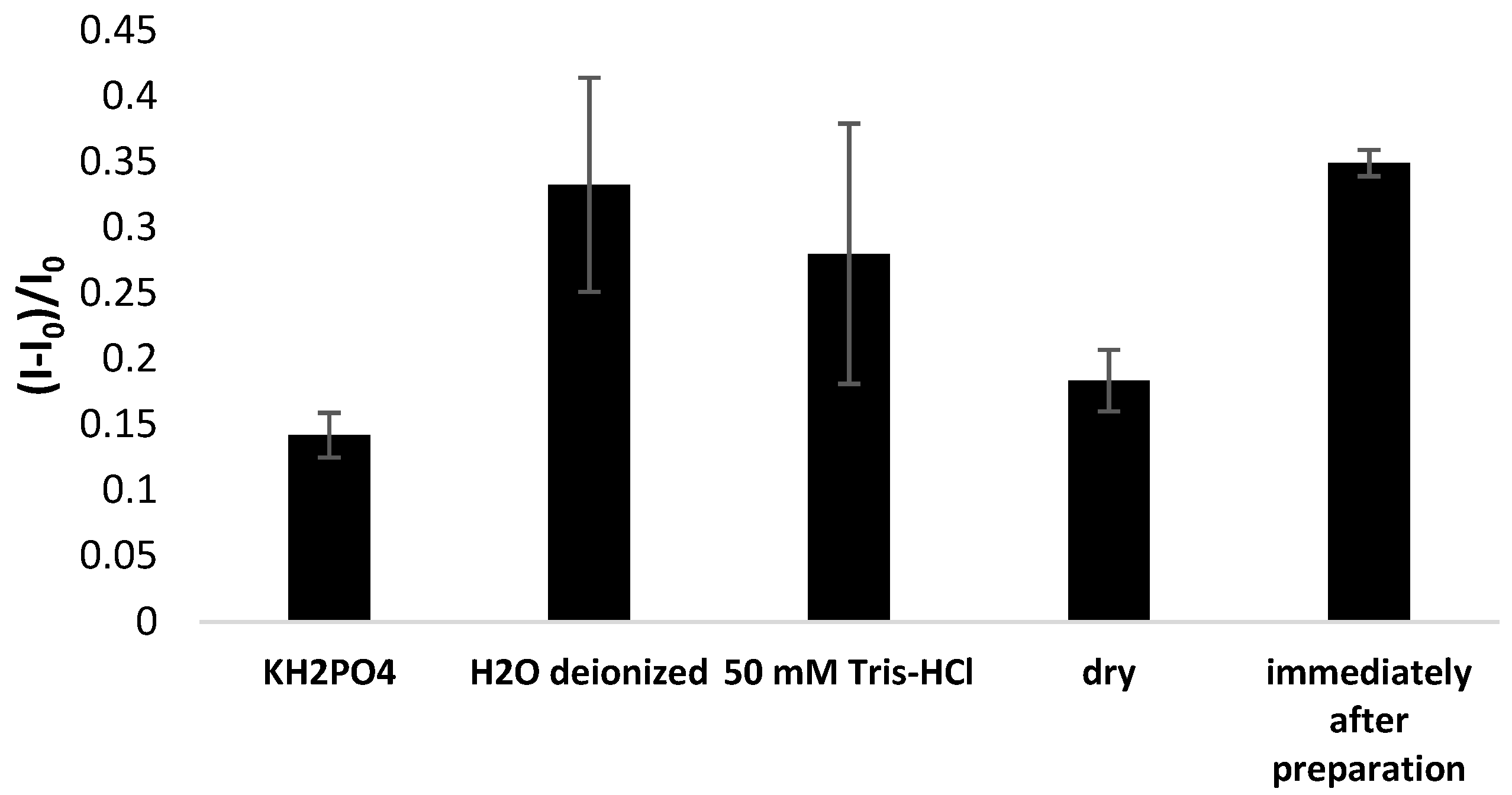 Biosensors 14 00110 g012