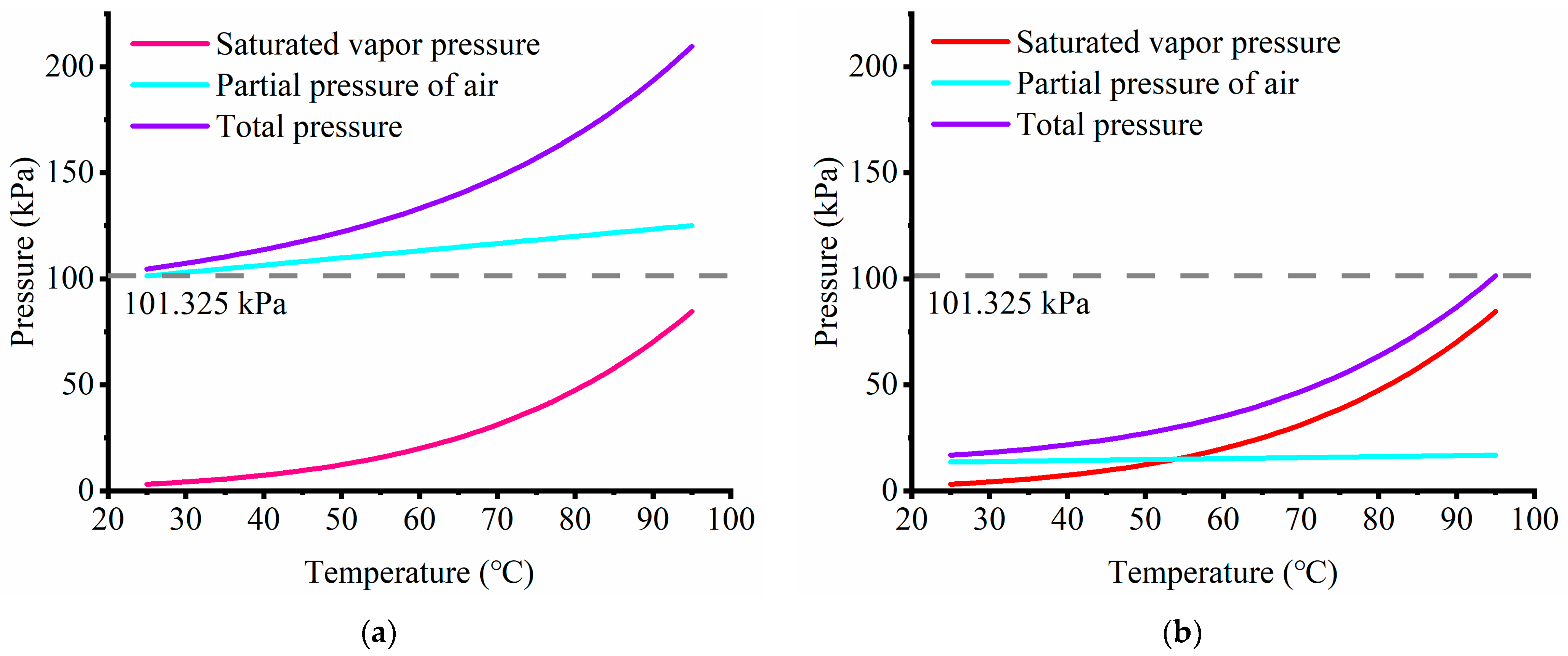 Biosensors 14 00114 g001