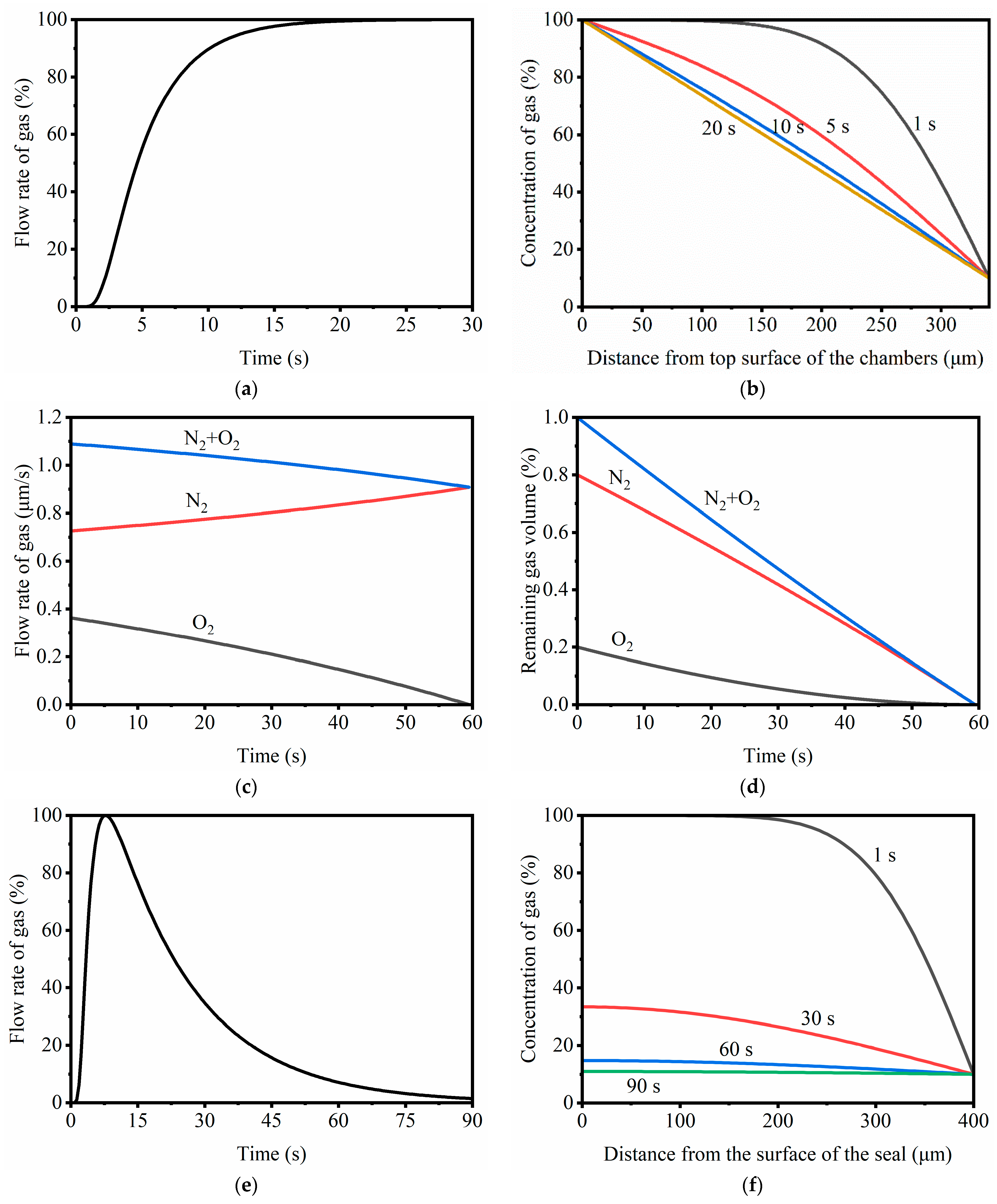 Biosensors 14 00114 g003
