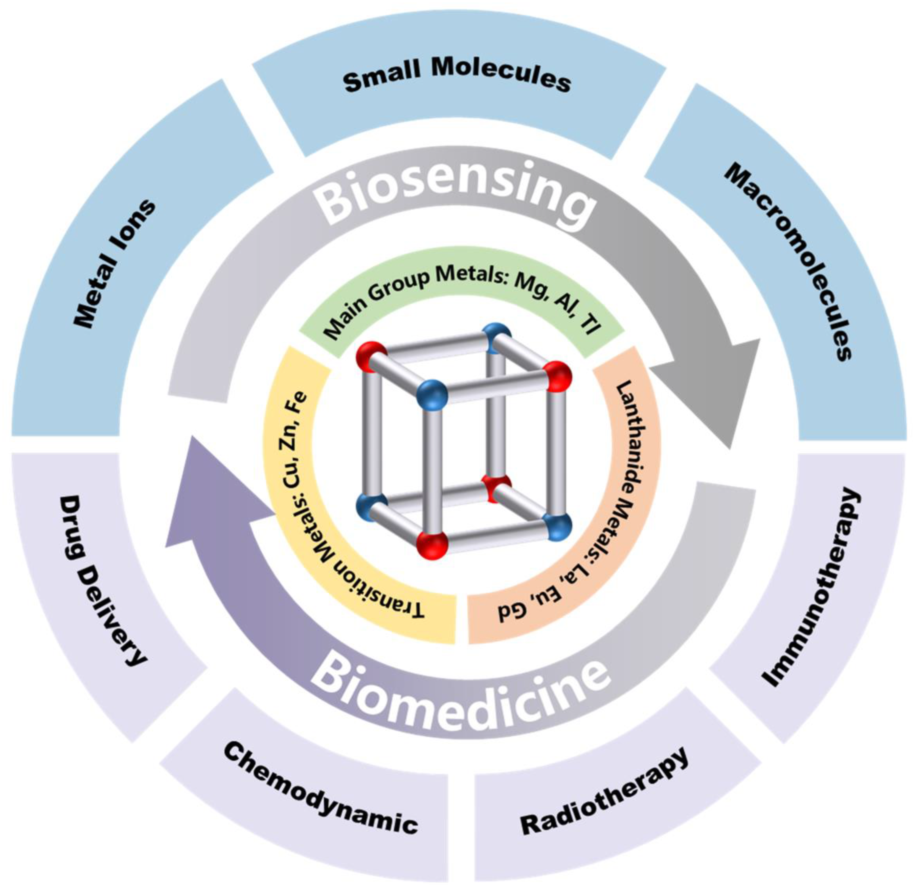 Biosensors 14 00117 g001