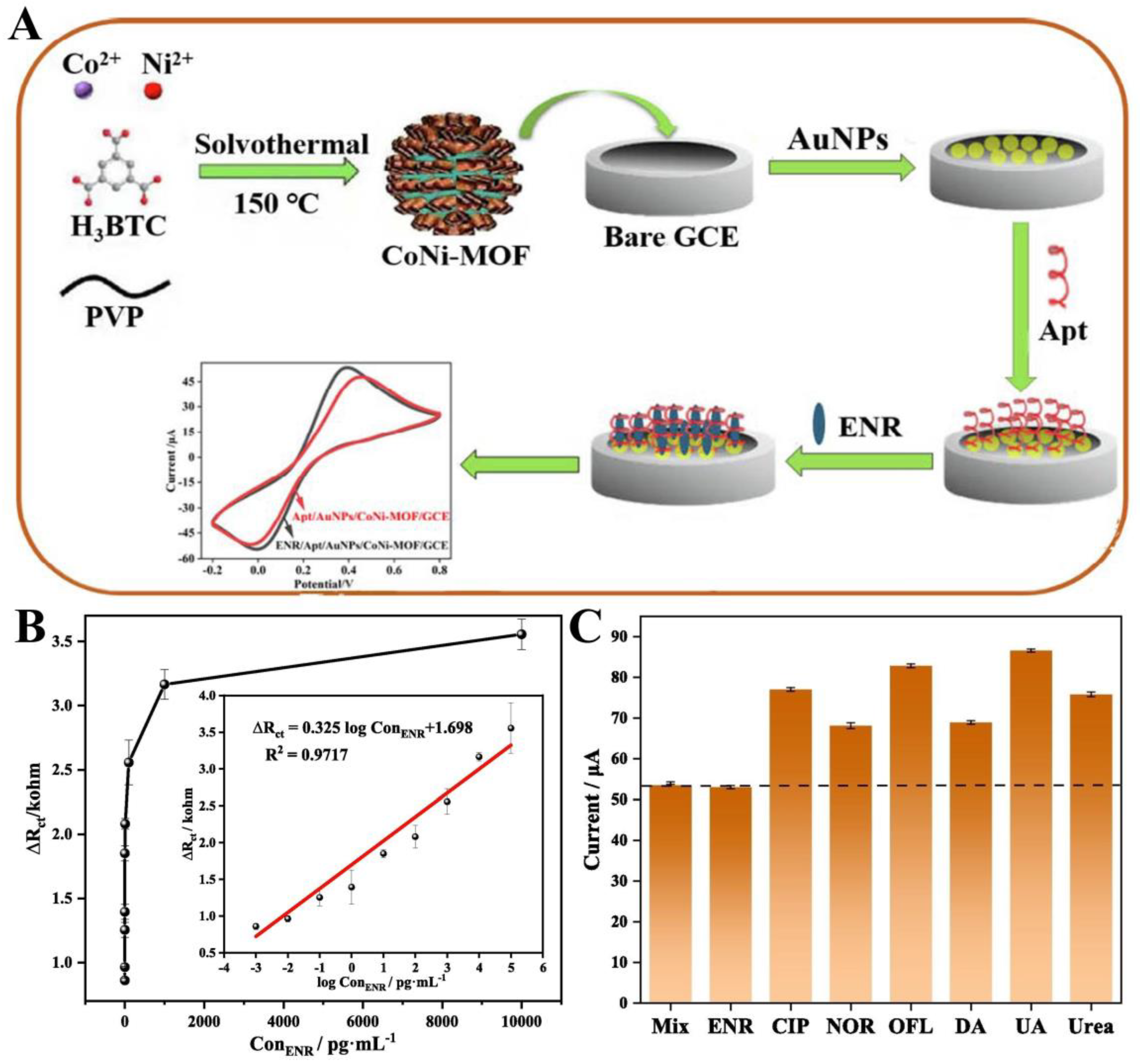 Biosensors 14 00117 g006