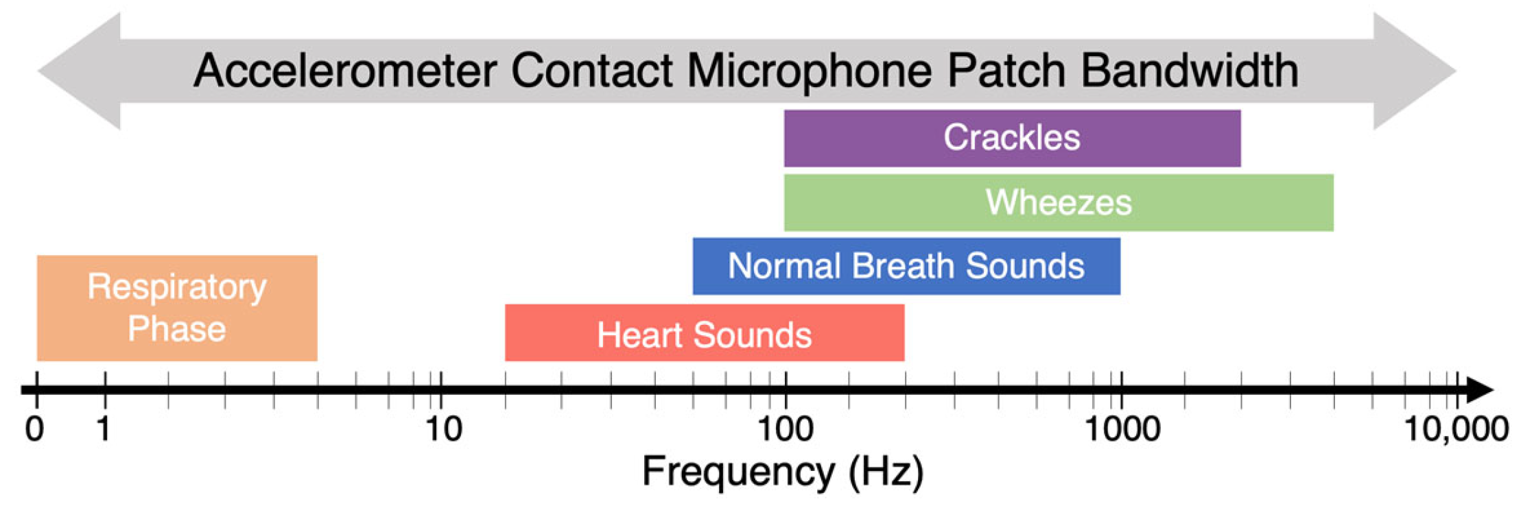 Biosensors 14 00118 g002