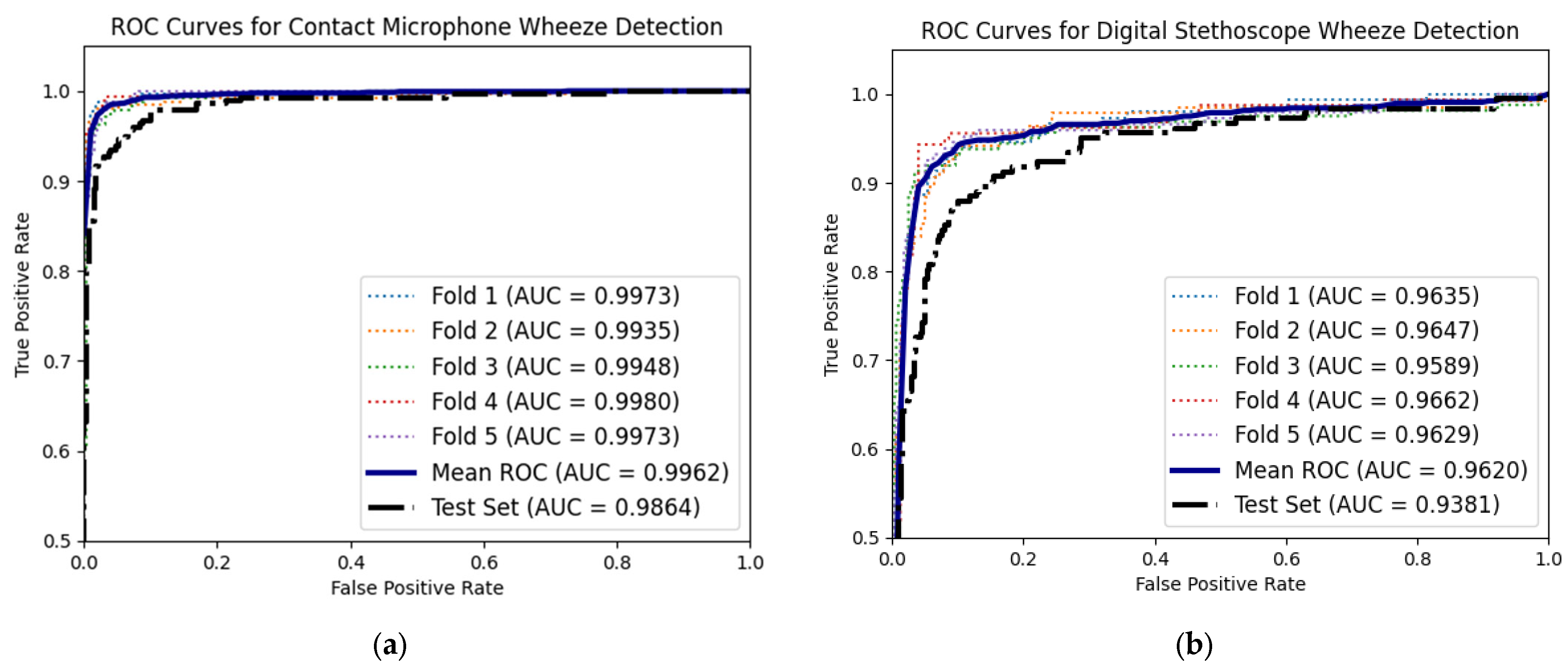 Biosensors 14 00118 g006