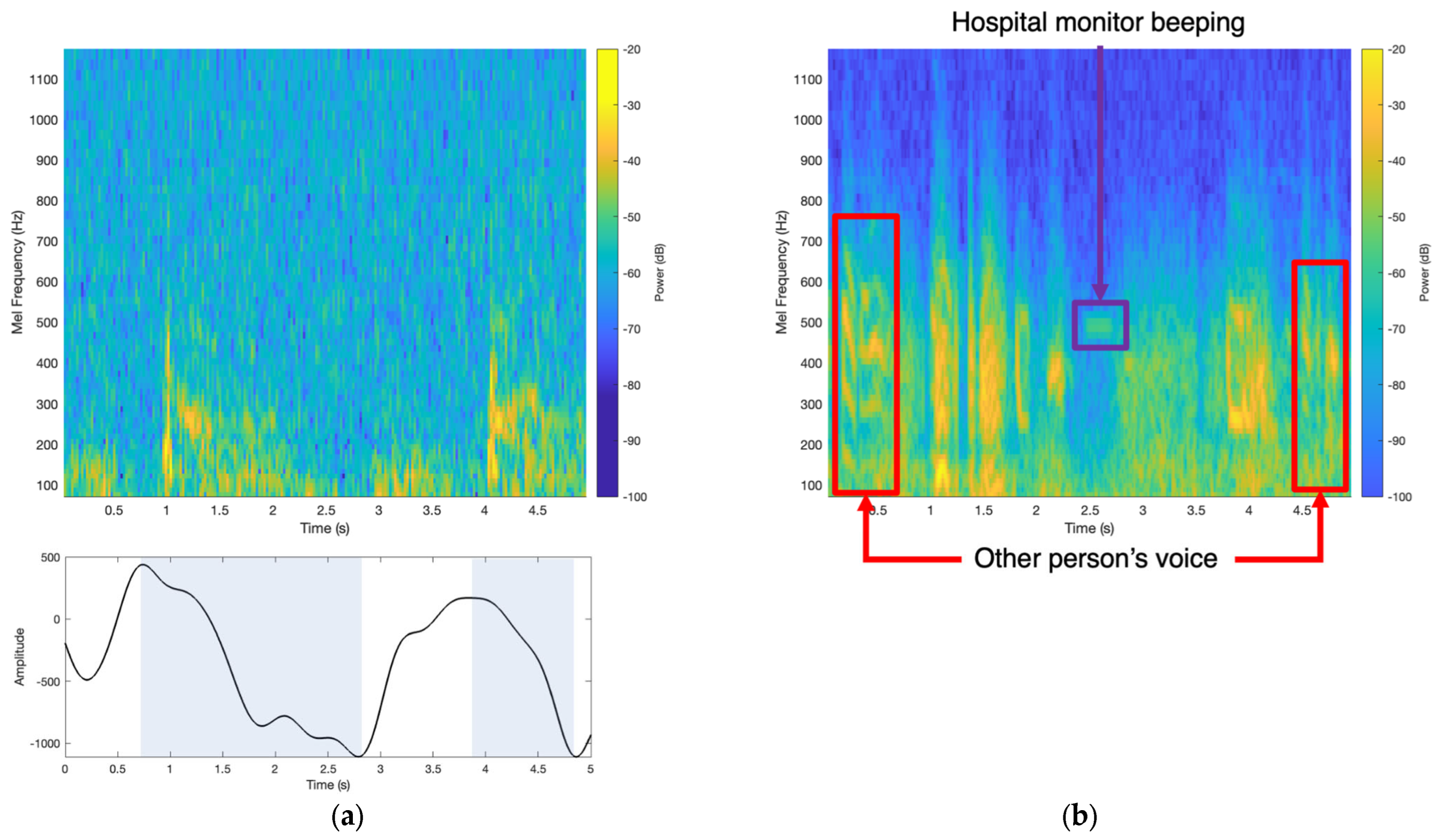 Biosensors 14 00118 g008