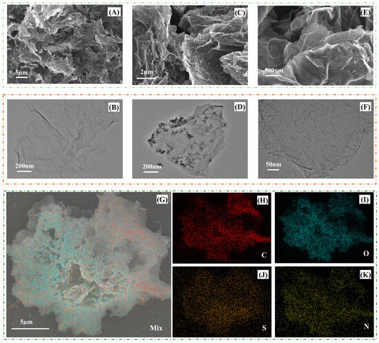 うさ3  Utilization of synthetic microbial community in solid-state