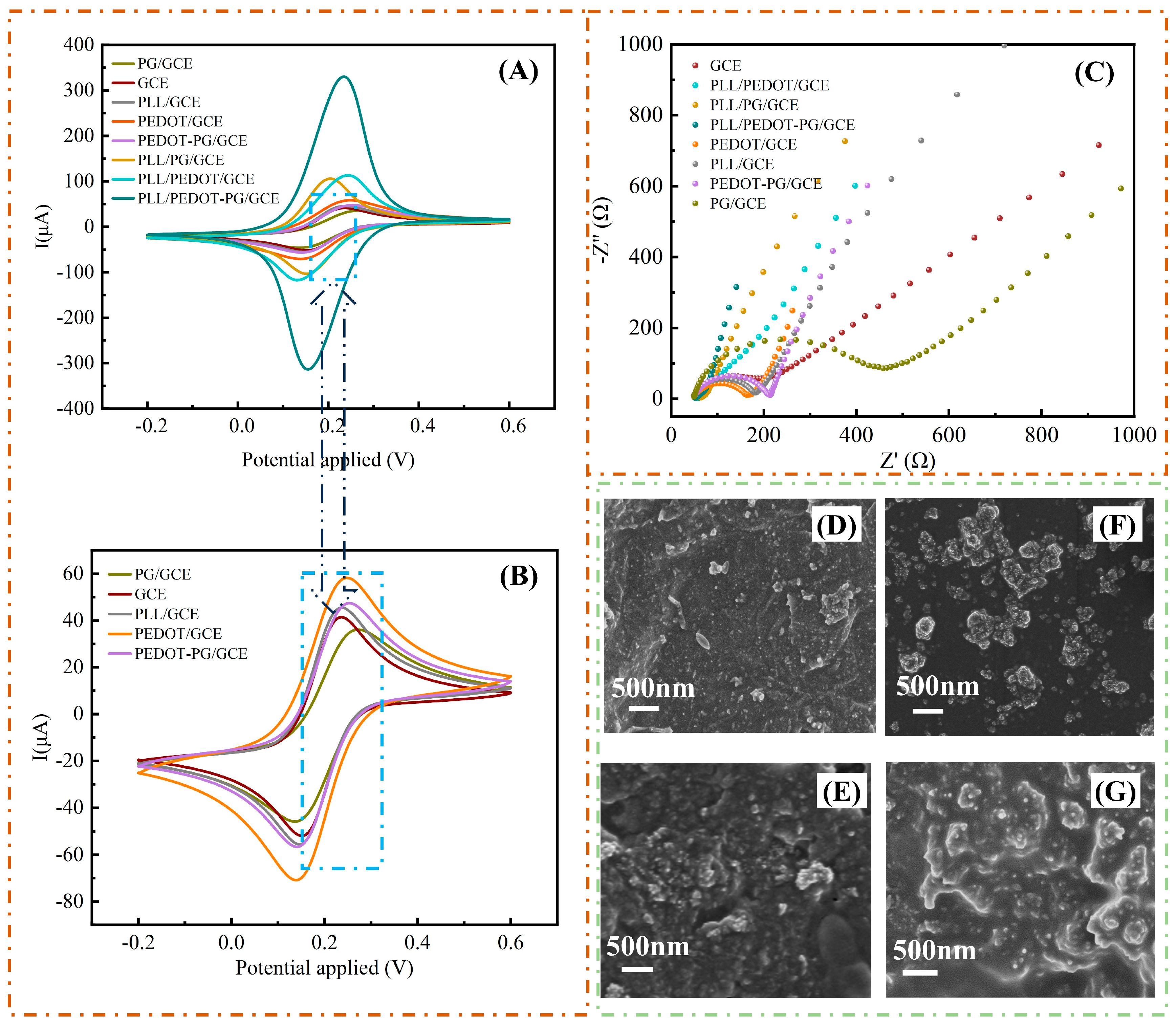 Biosensors 14 00121 g003