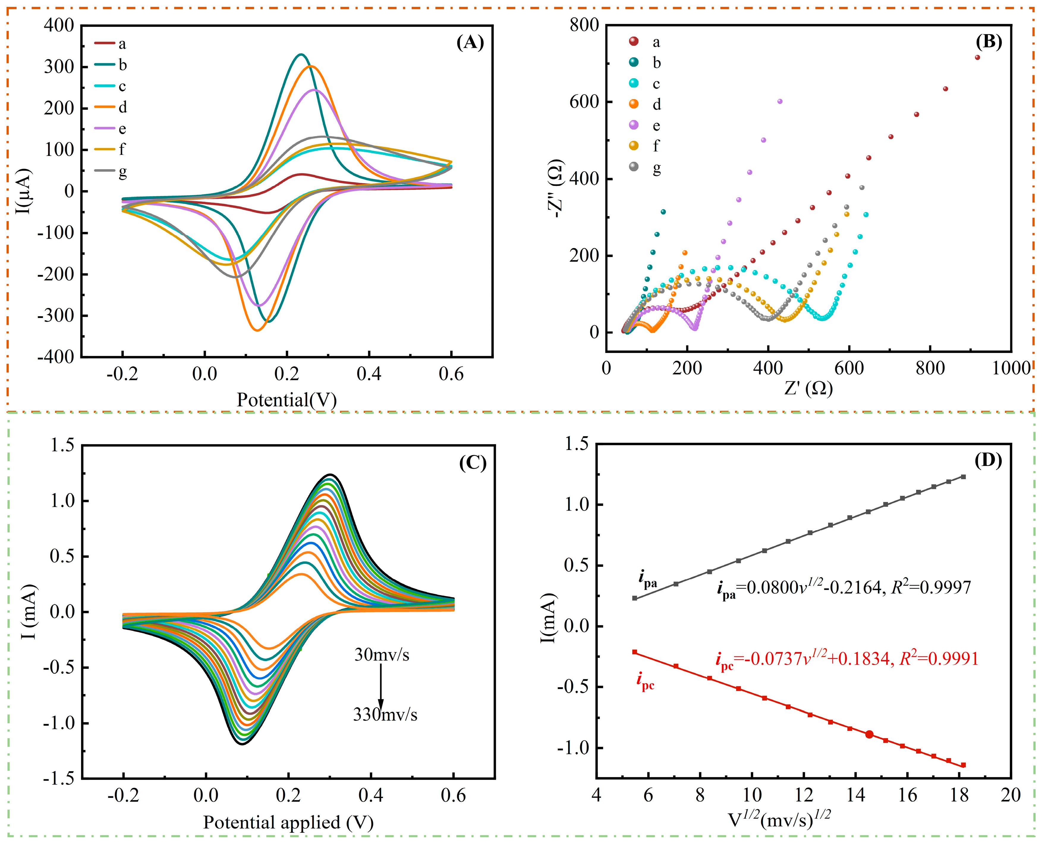 Biosensors 14 00121 g004