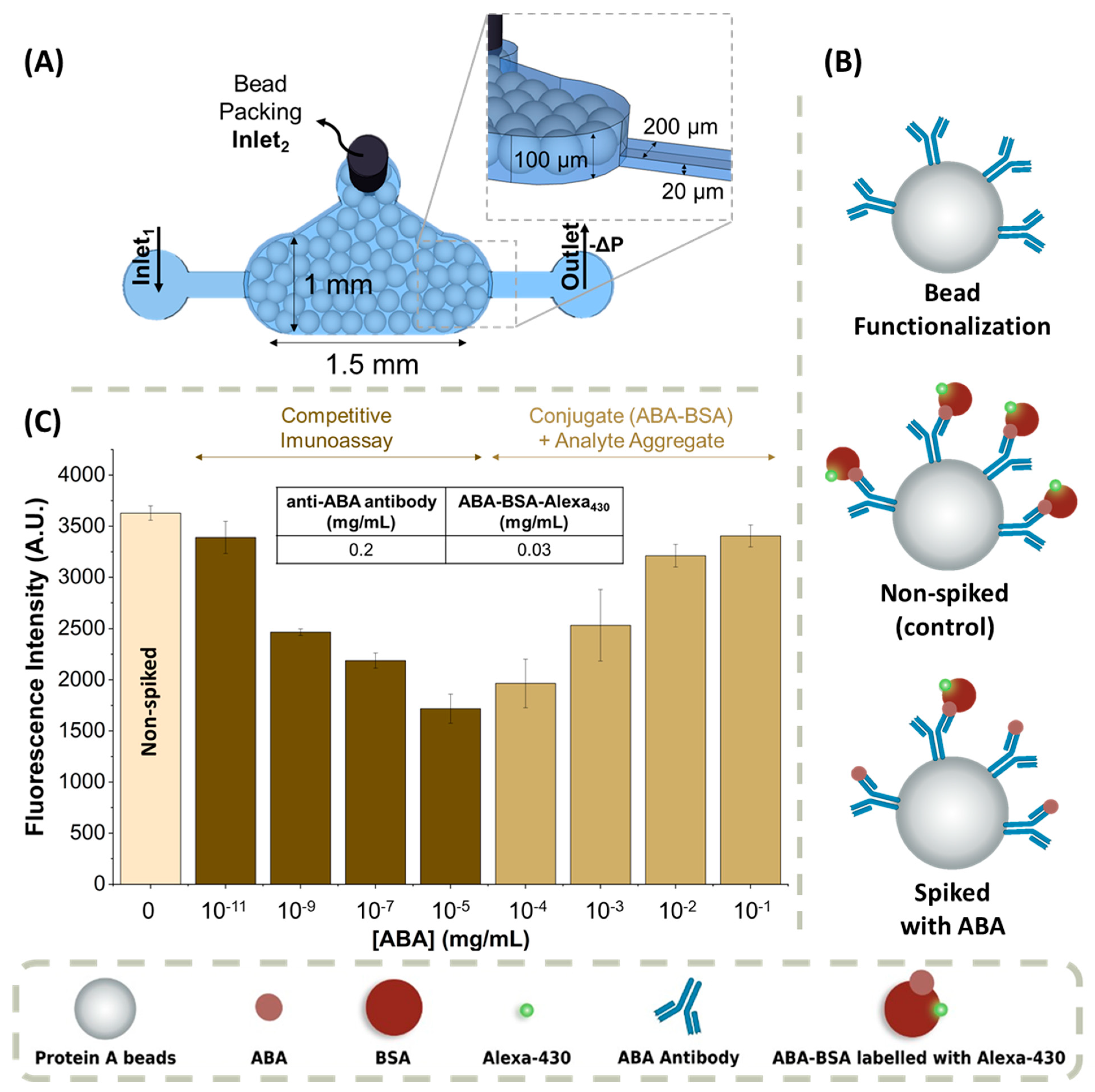 Biosensors 14 00123 g001