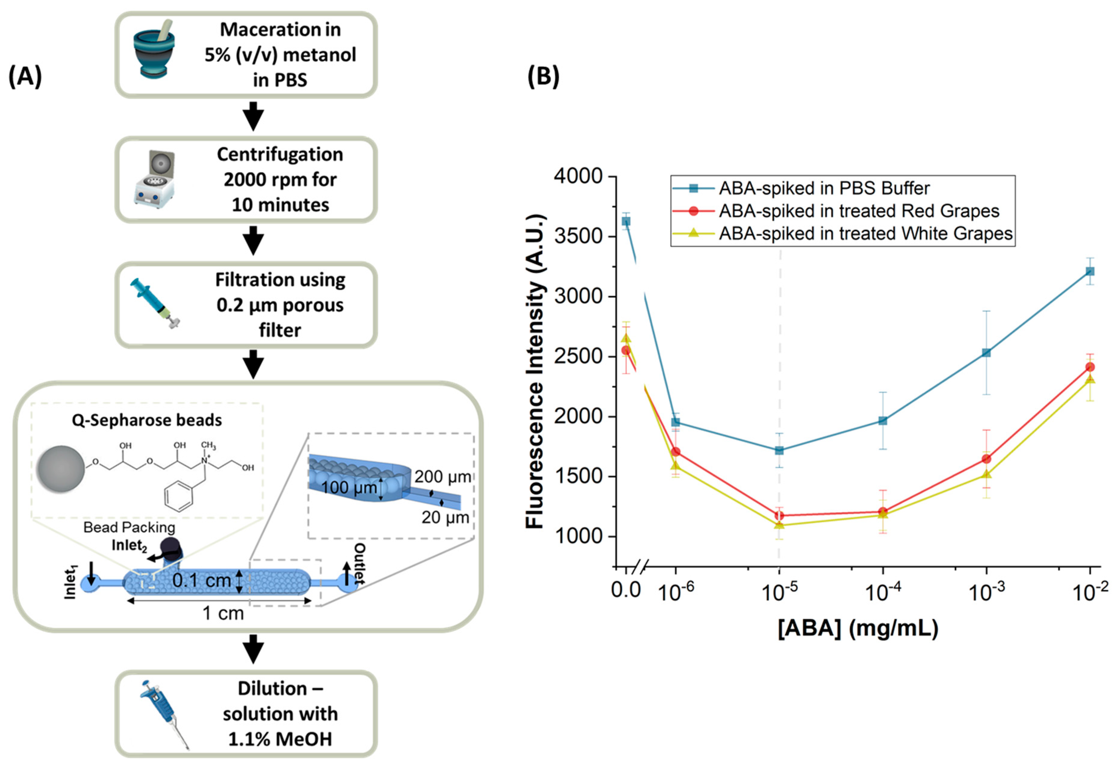 Biosensors 14 00123 g002