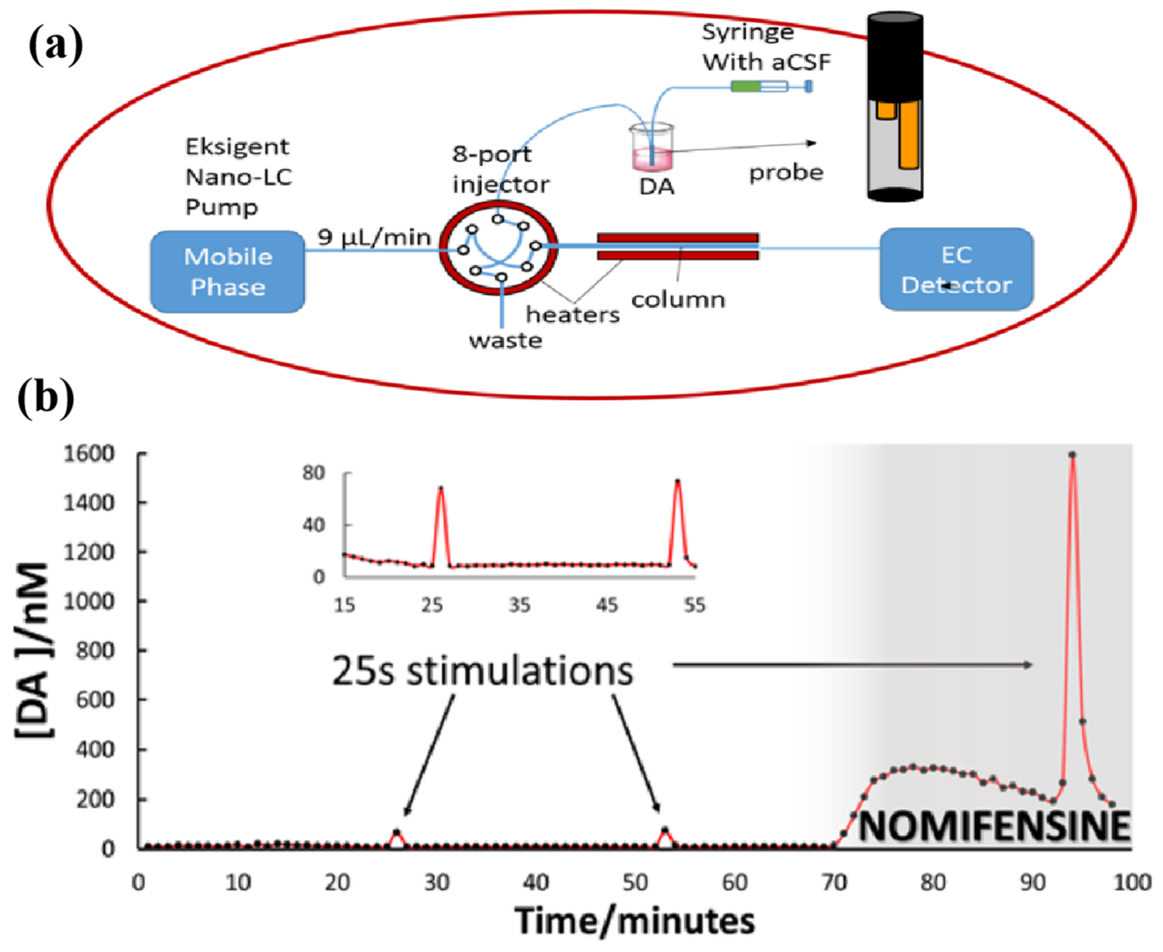 Biosensors 14 00125 g006 Biosensors 14 00125 g006