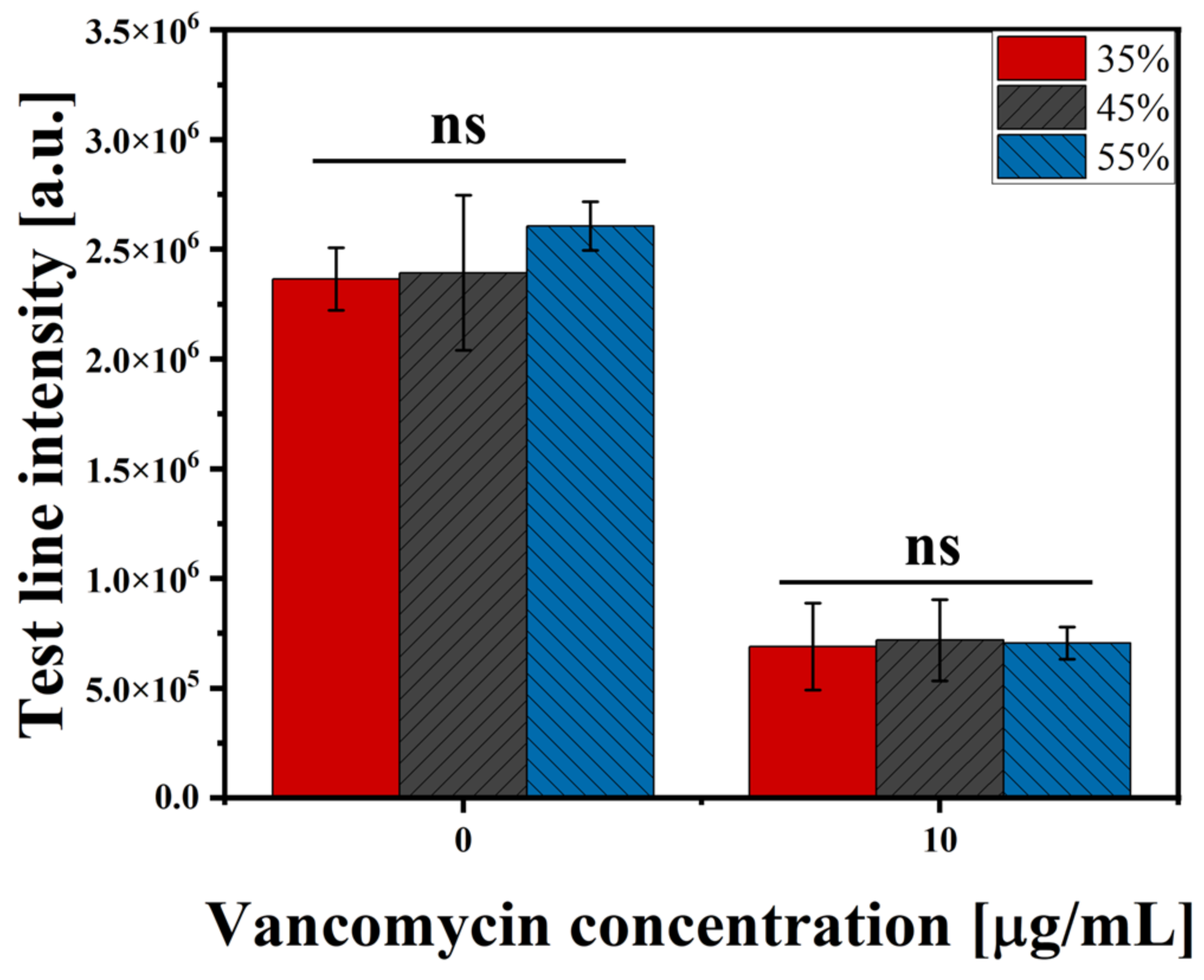 Biosensors 14 00129 g002