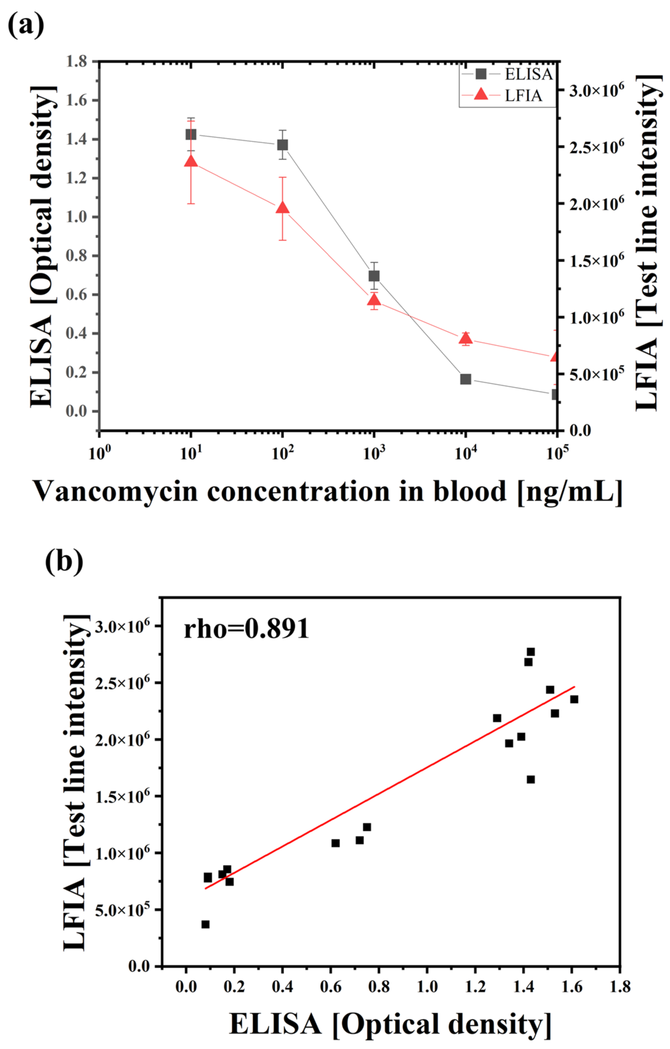Biosensors 14 00129 g006