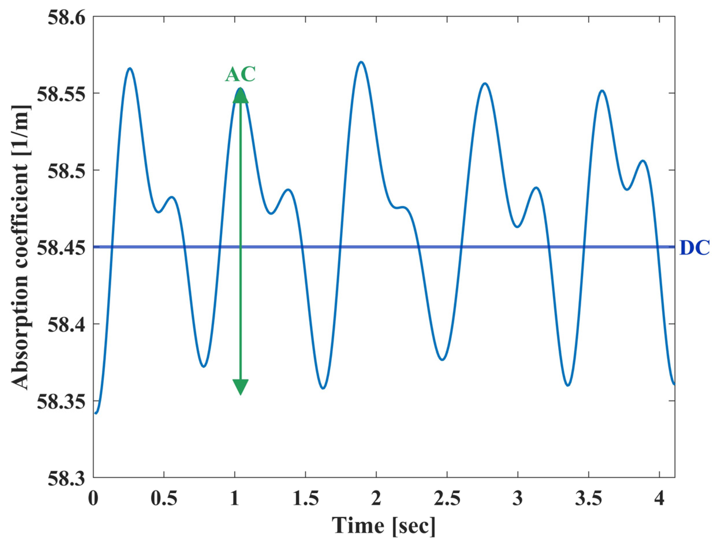 Biosensors 14 00132 g002