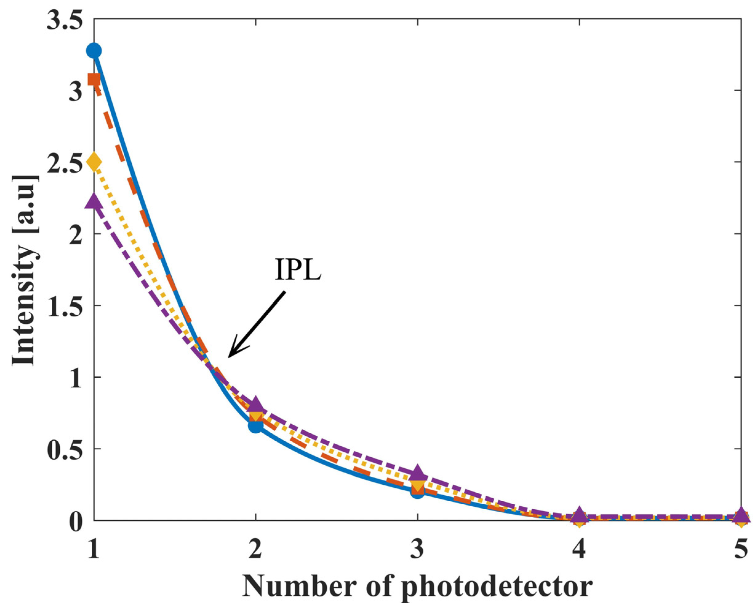 Biosensors 14 00132 g005