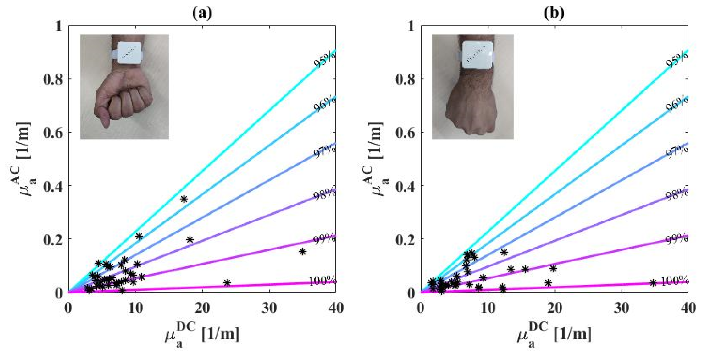 Biosensors 14 00132 g006