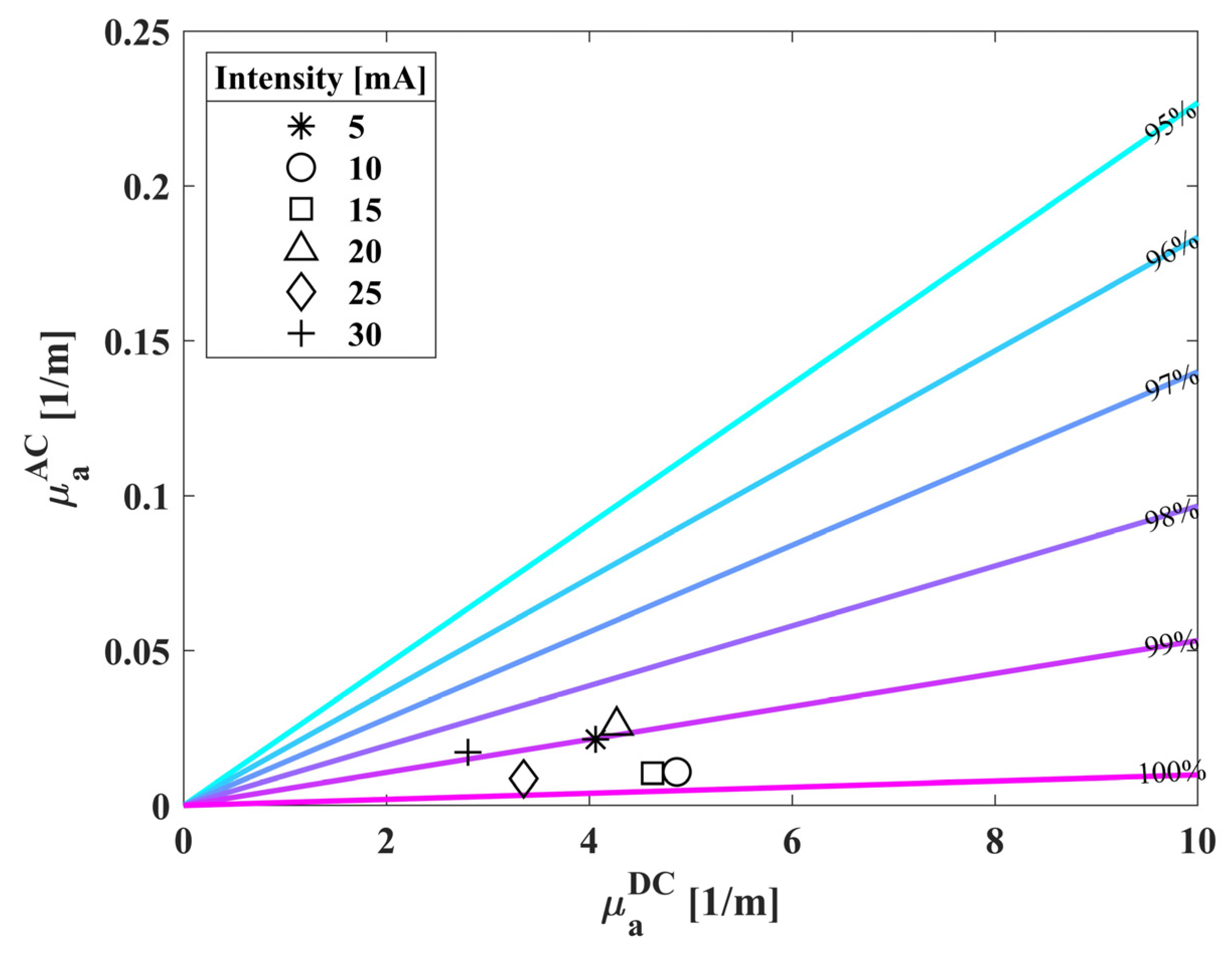 Biosensors 14 00132 g007