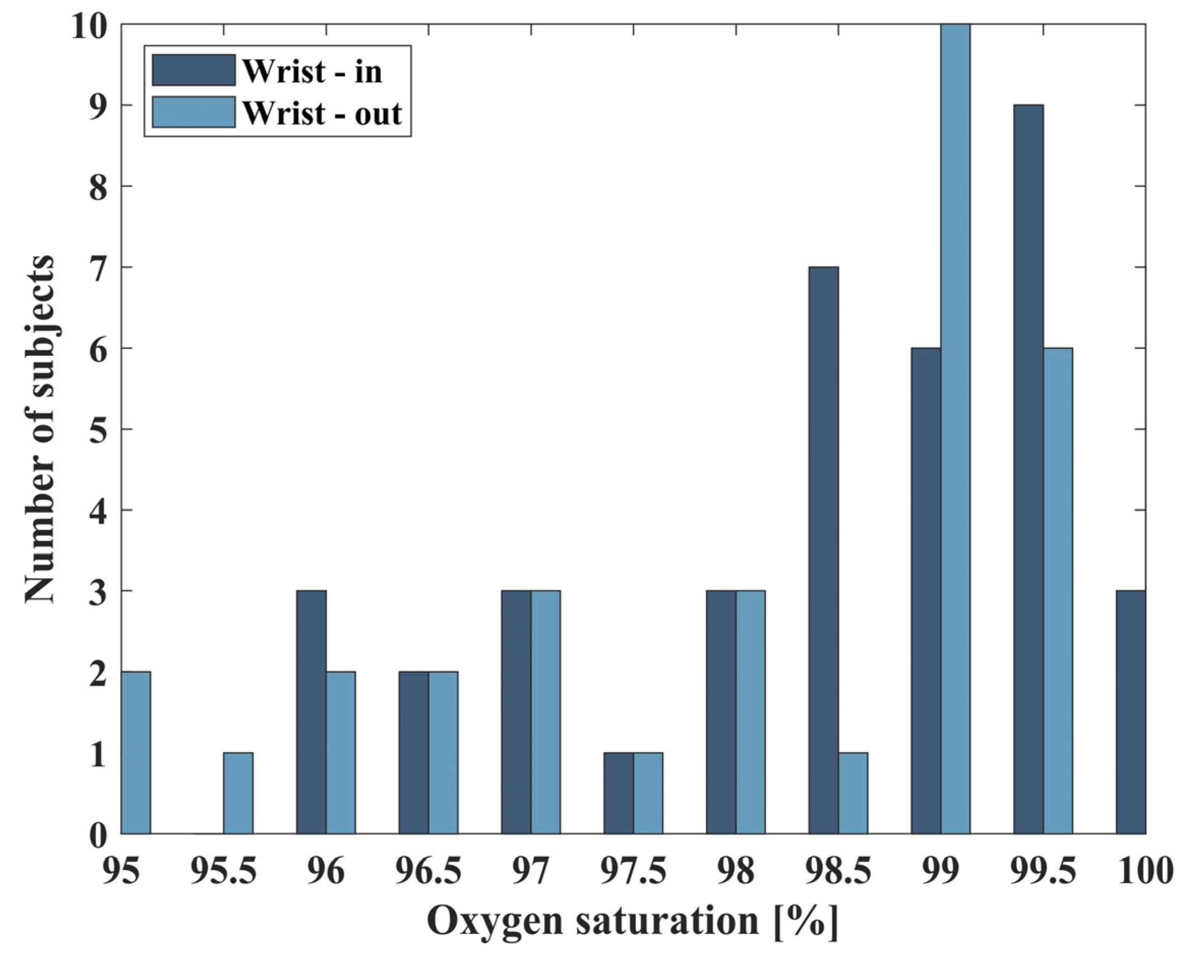 Biosensors 14 00132 g009