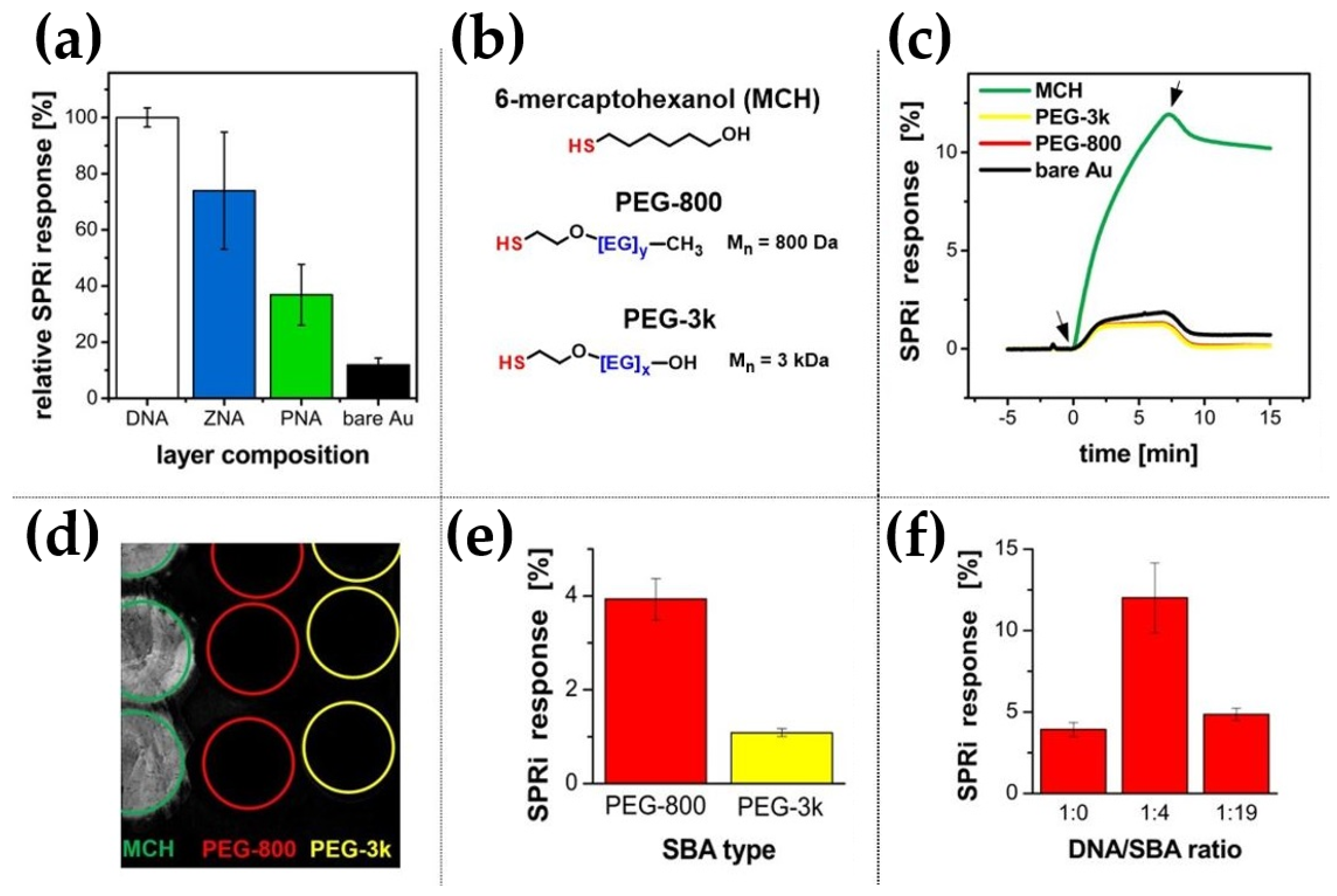 Biosensors 14 00136 g006