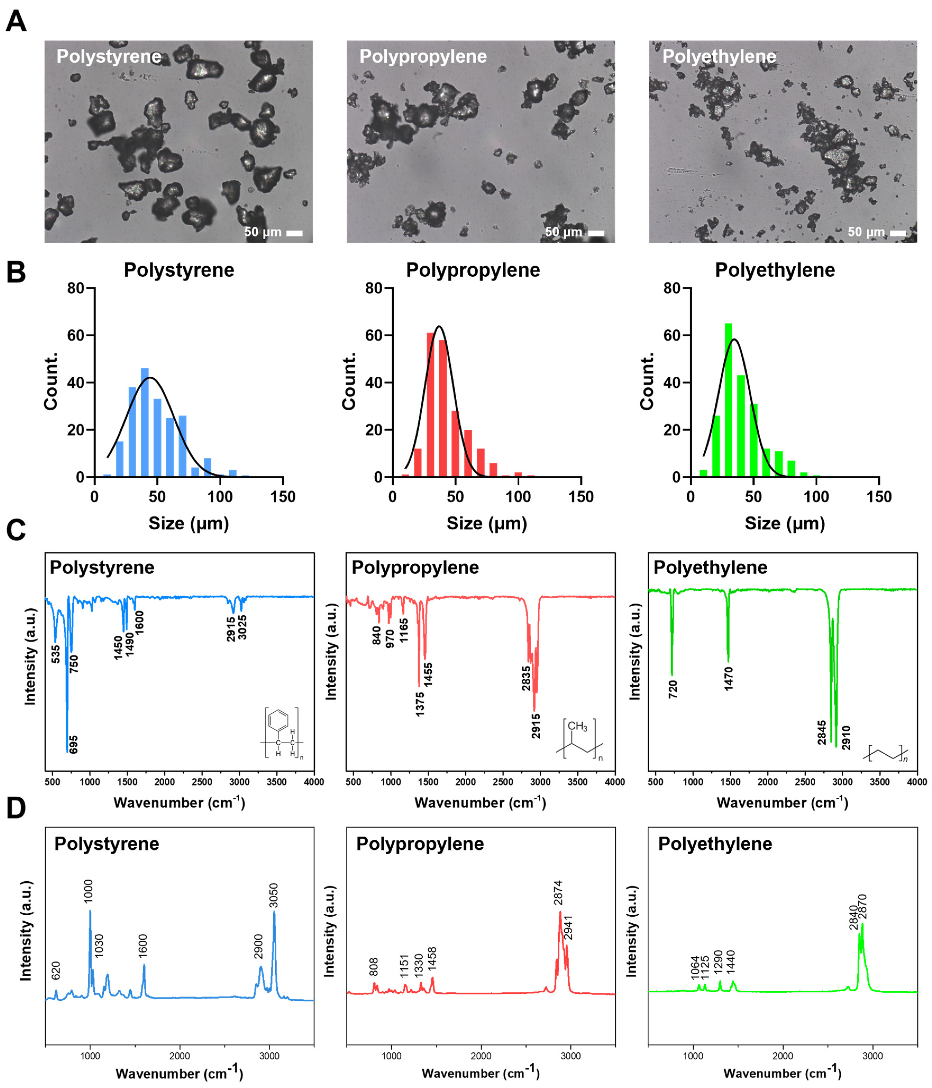 Biosensors 14 00140 g002