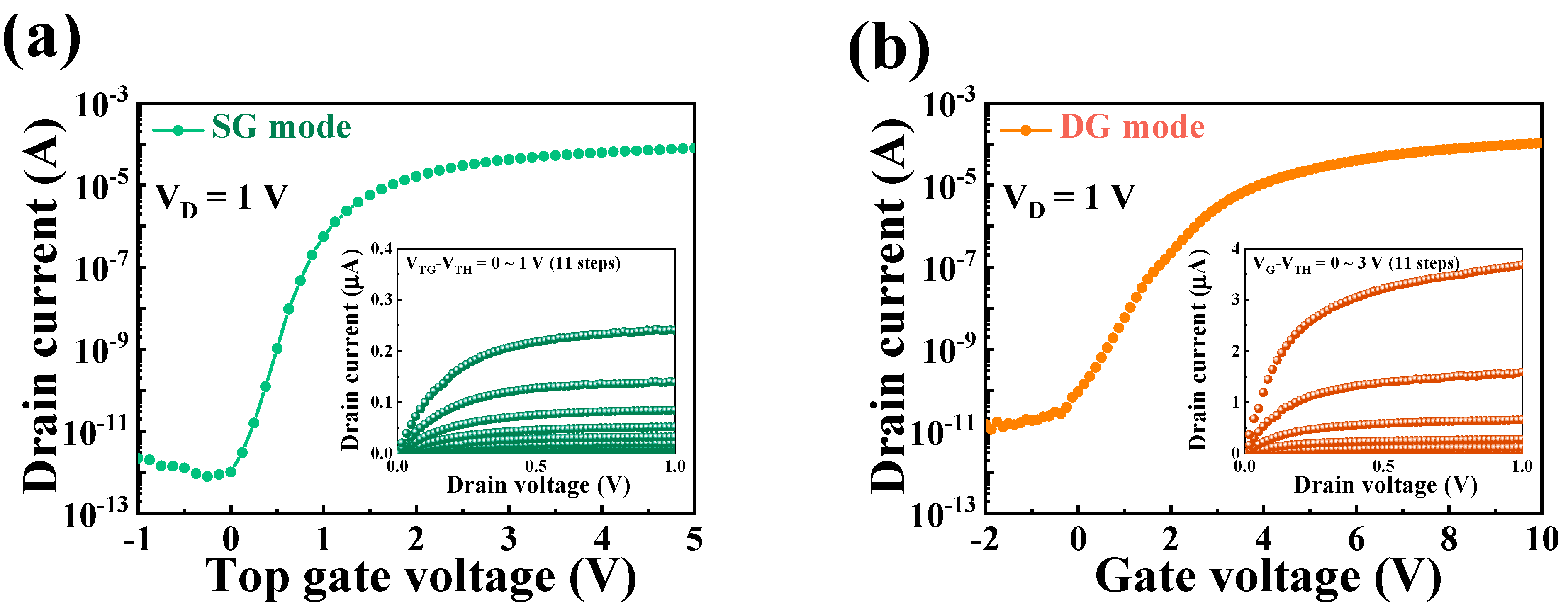 Biosensors 14 00141 g004 Biosensors 14 00141 g004
