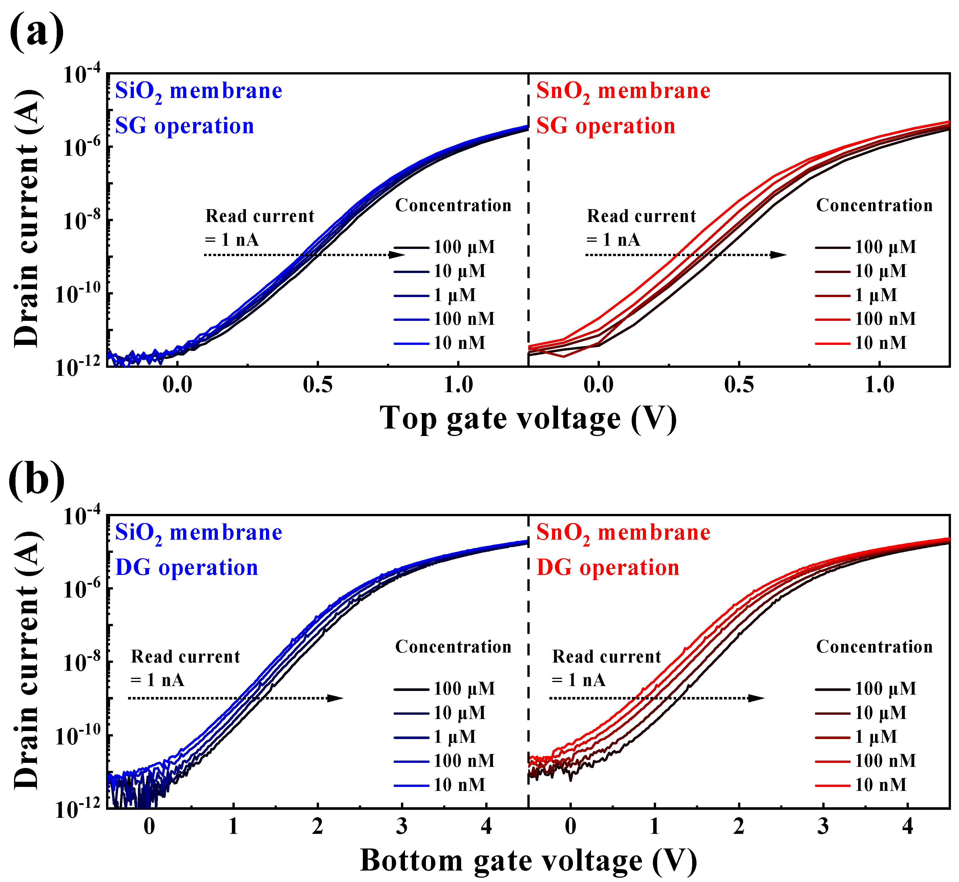Biosensors 14 00141 g005 Biosensors 14 00141 g005