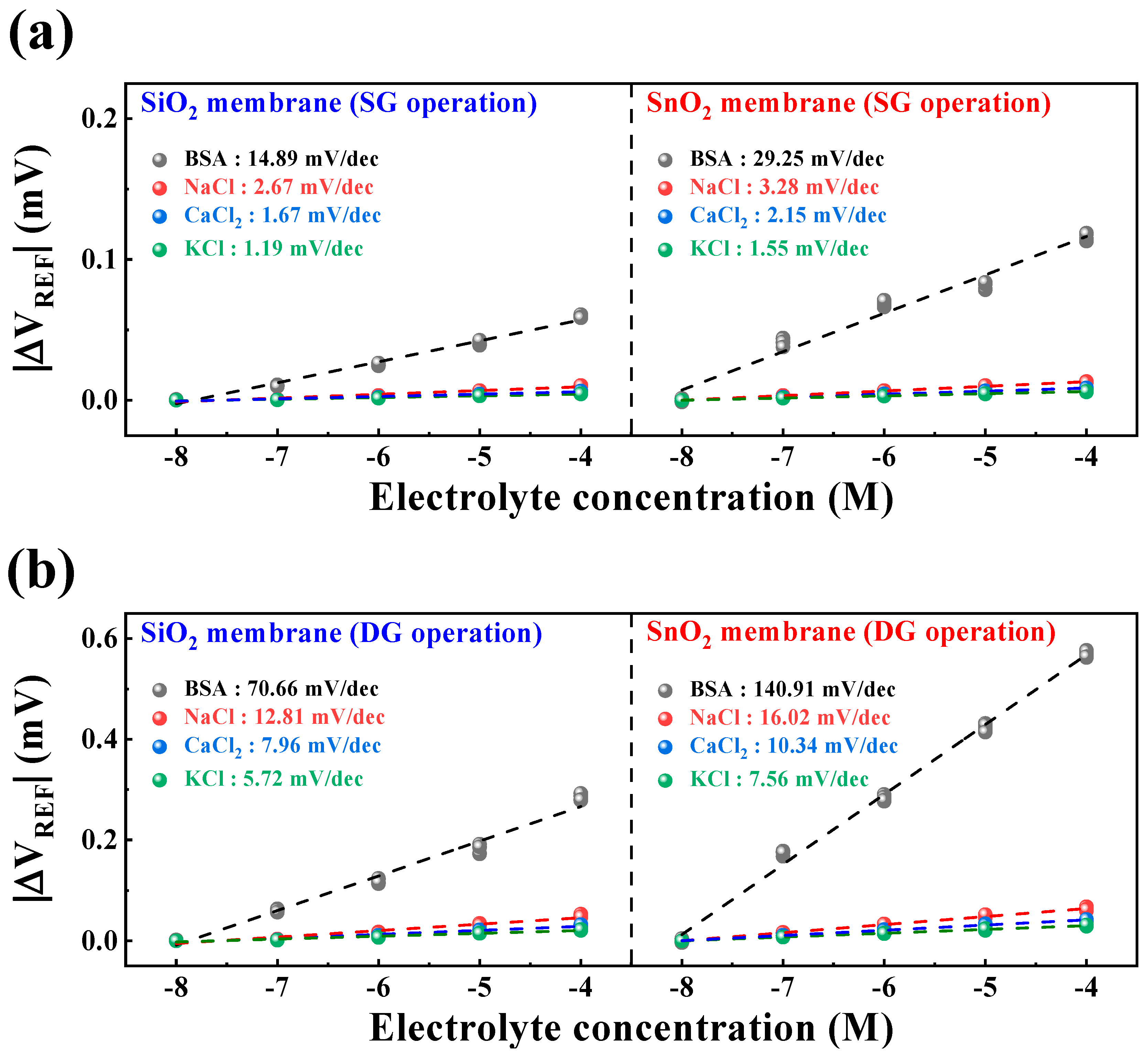 Biosensors 14 00141 g007 Biosensors 14 00141 g007