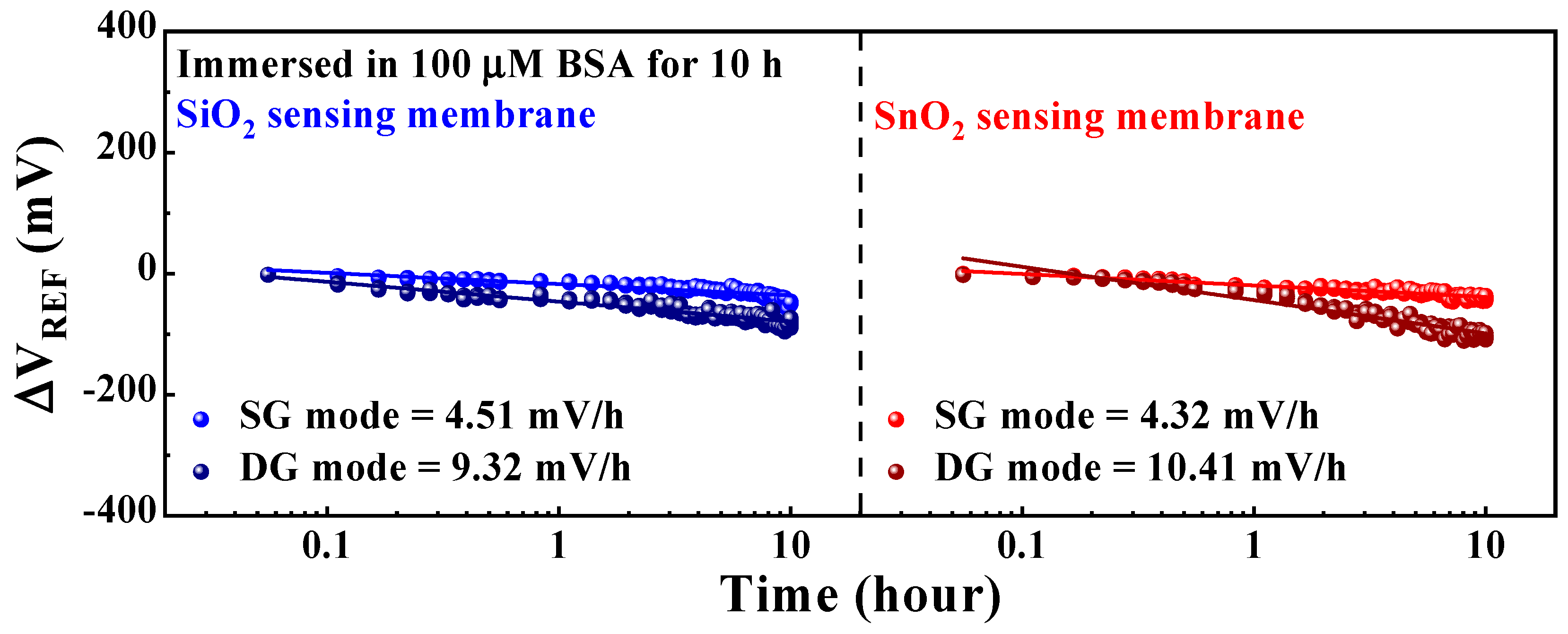 Biosensors 14 00141 g008 Biosensors 14 00141 g008