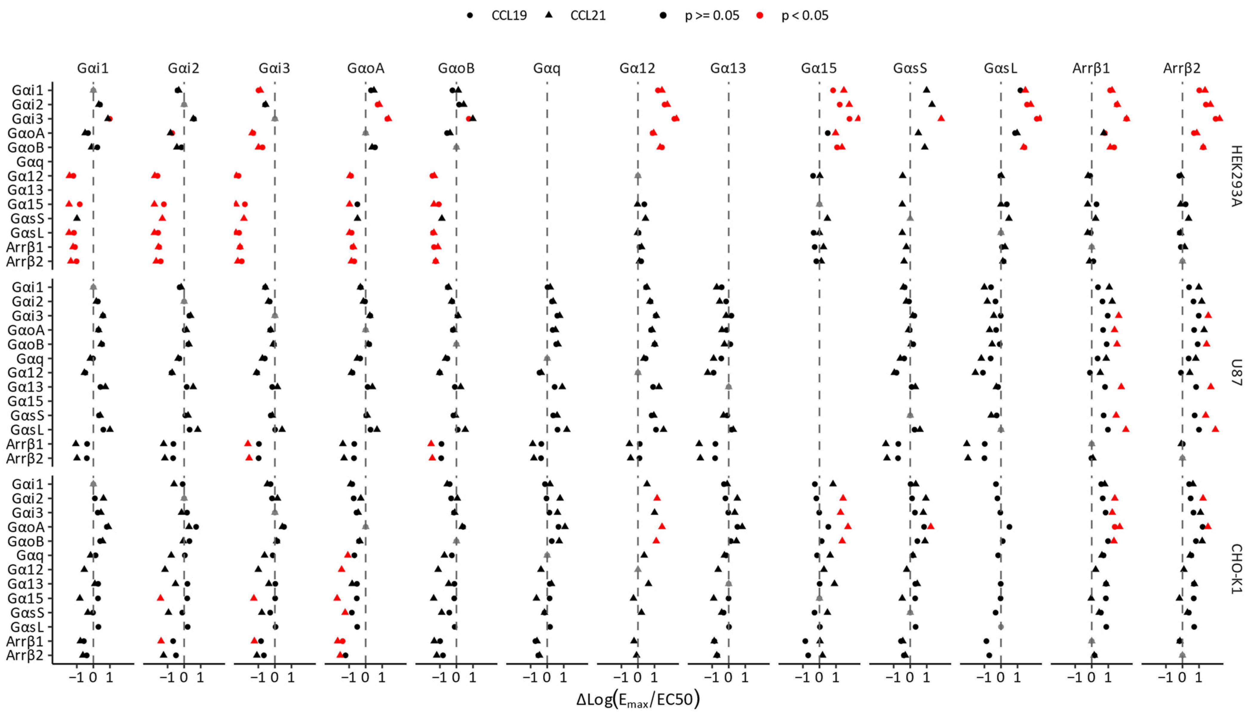 Biosensors 14 00142 g003