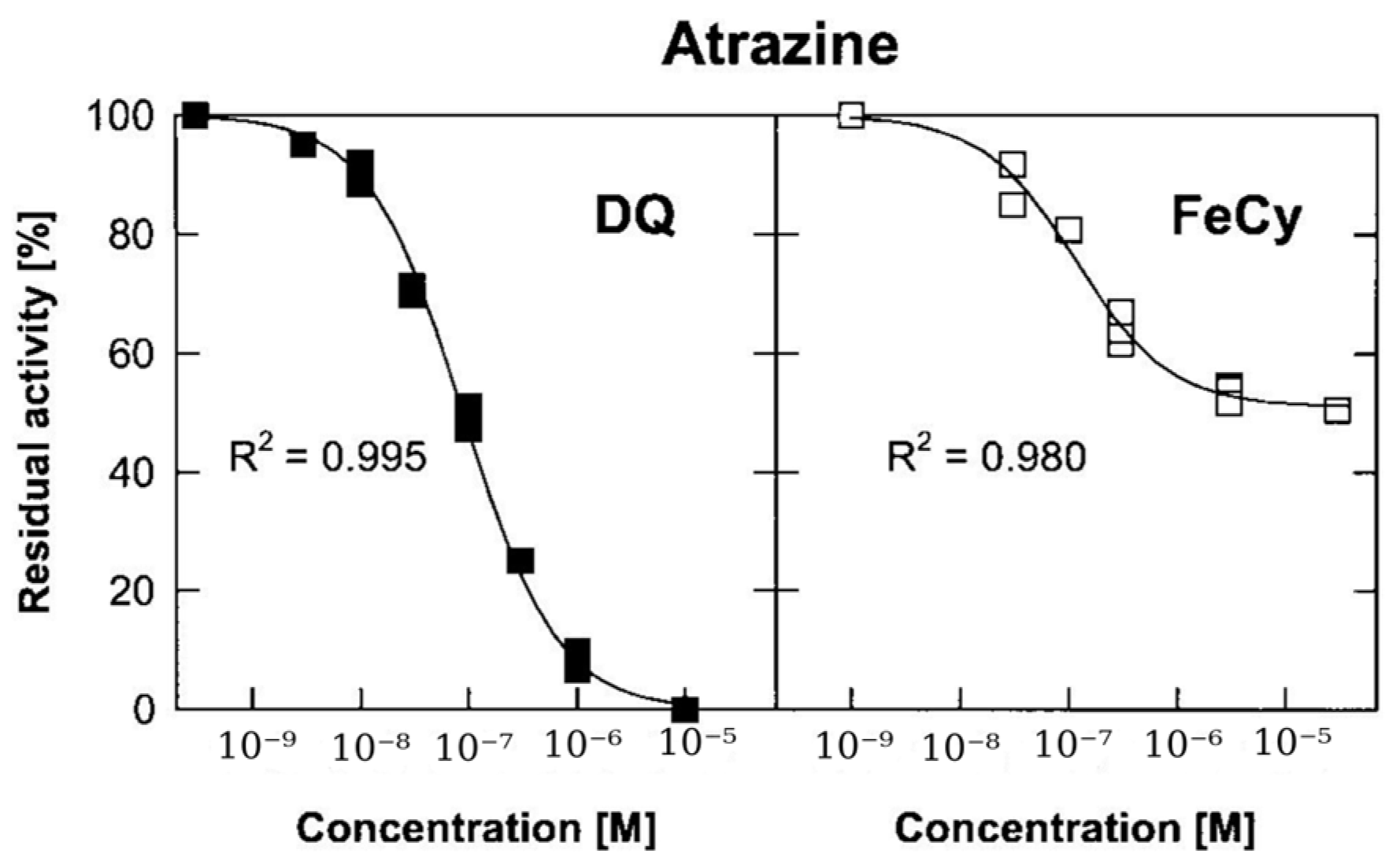 Biosensors 14 00143 g005
