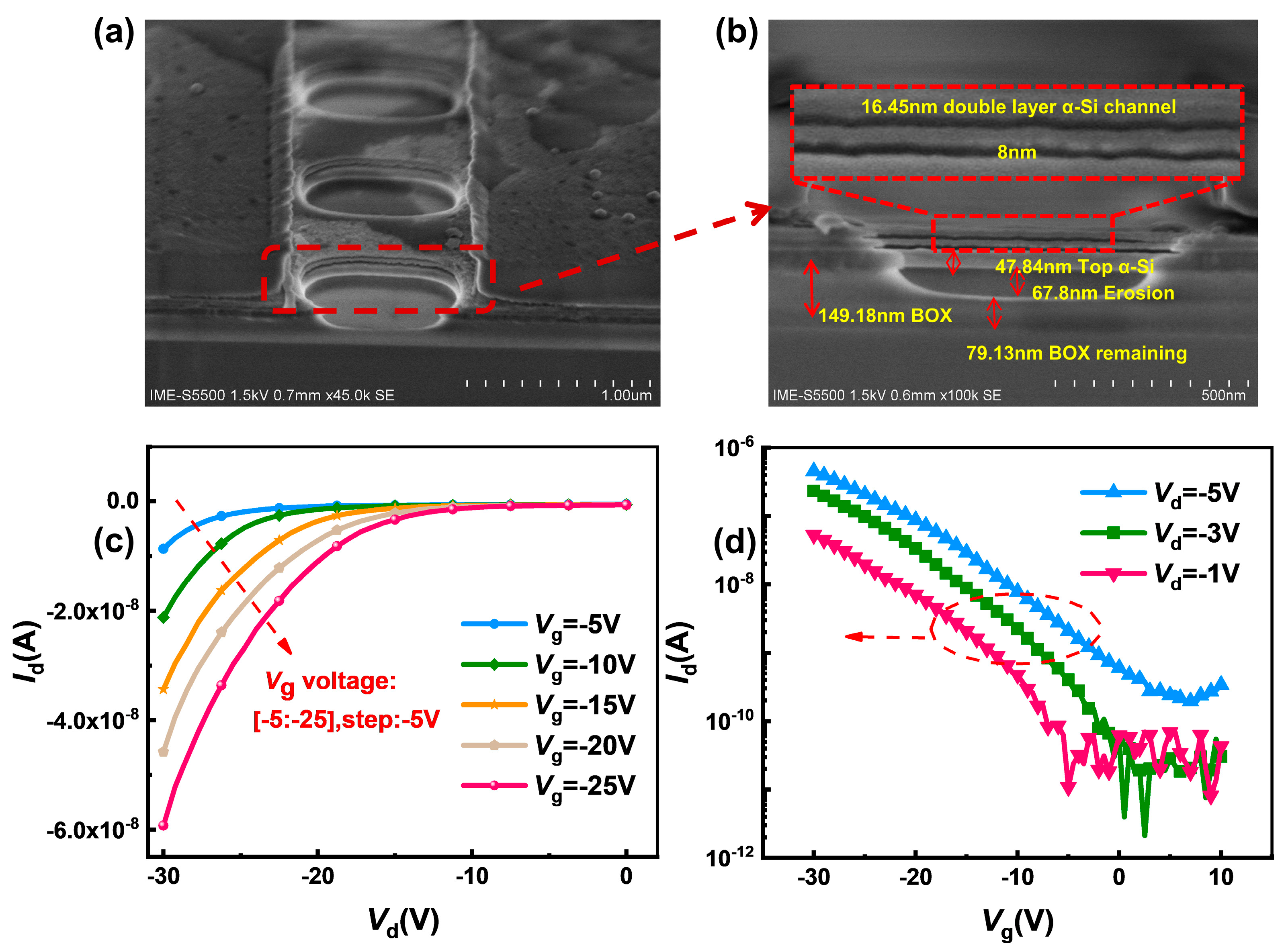 Biosensors 14 00144 g005