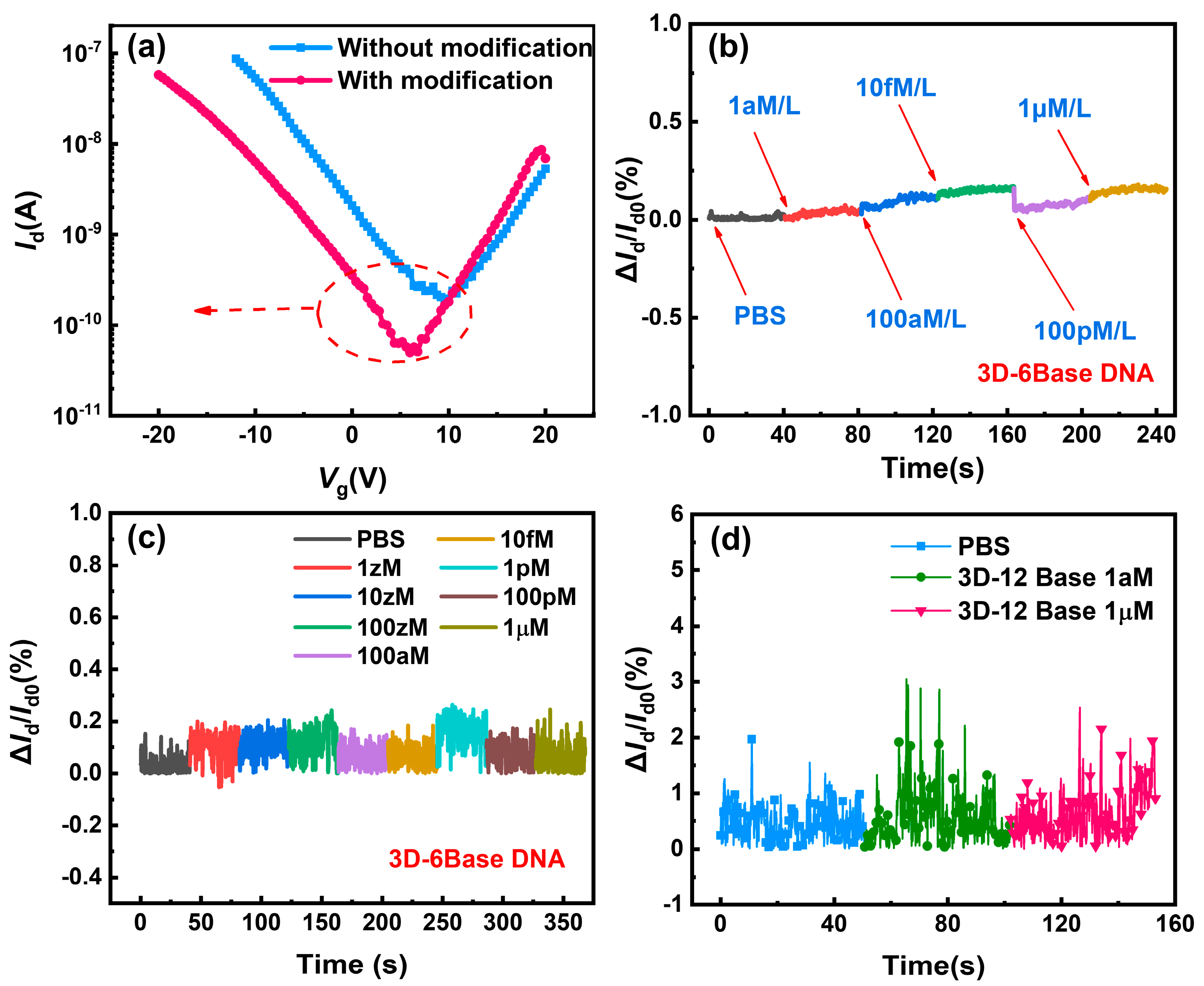 Biosensors 14 00144 g006