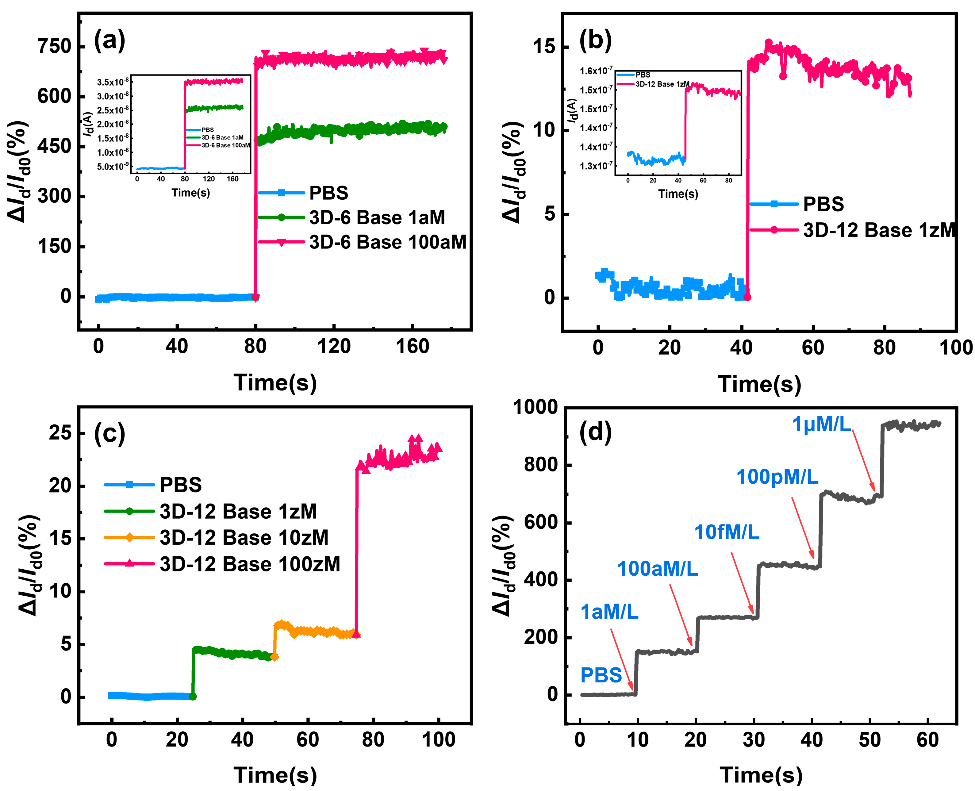 Biosensors 14 00144 g007