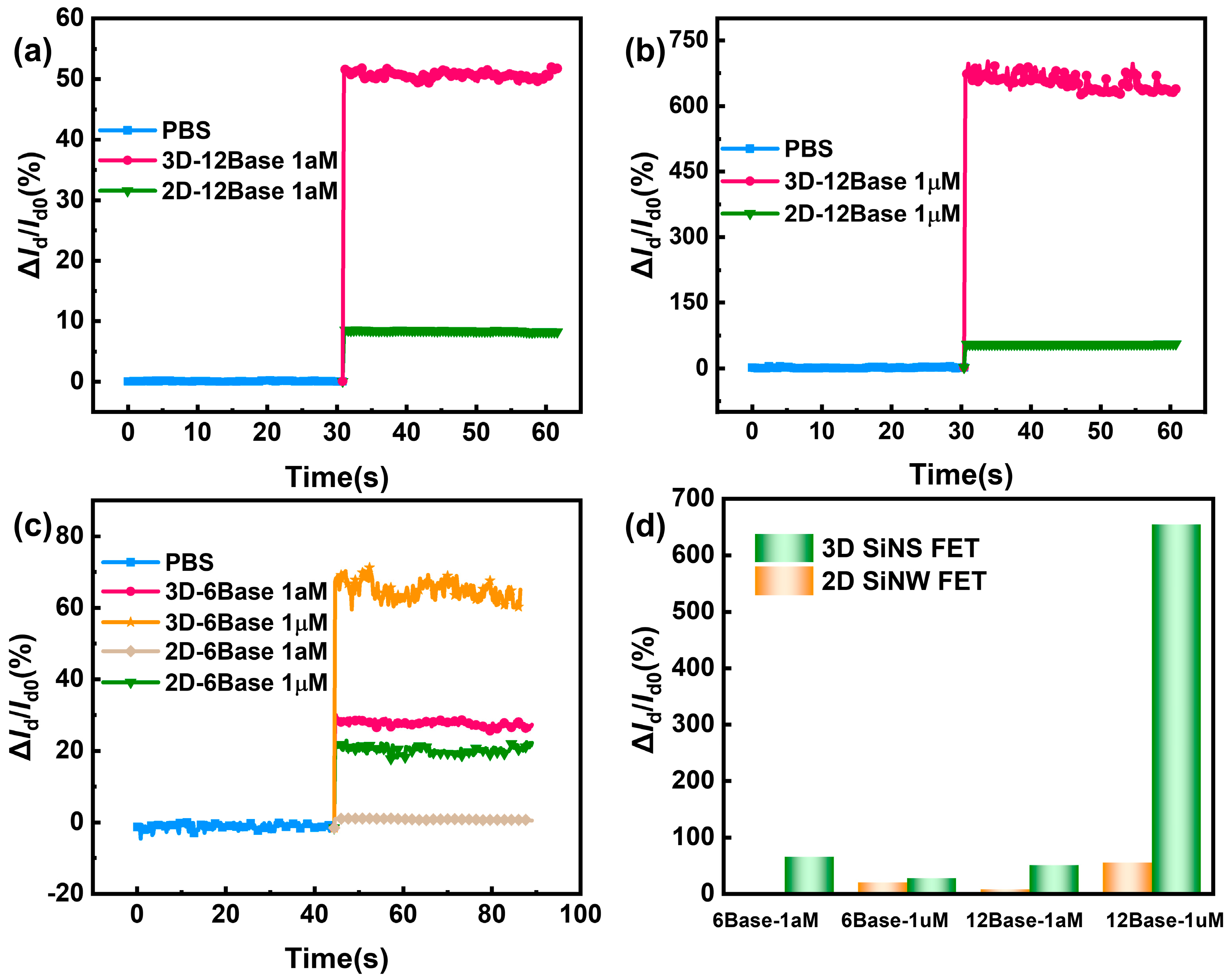 Biosensors 14 00144 g008