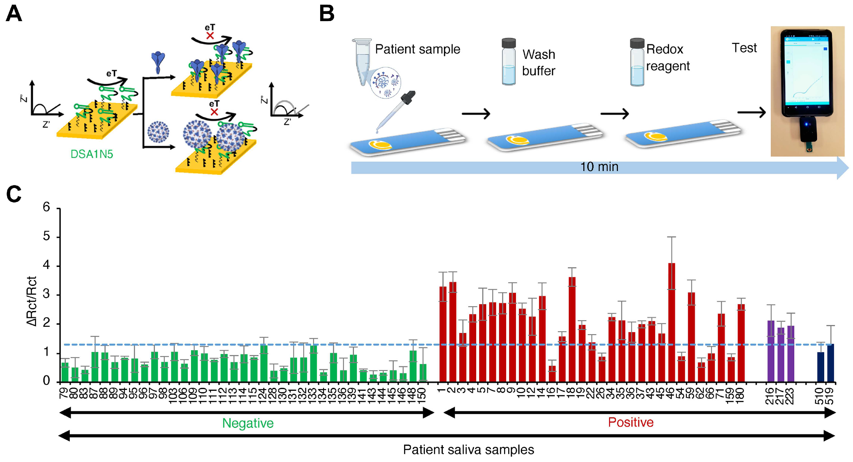 Biosensors 14 00146 g007