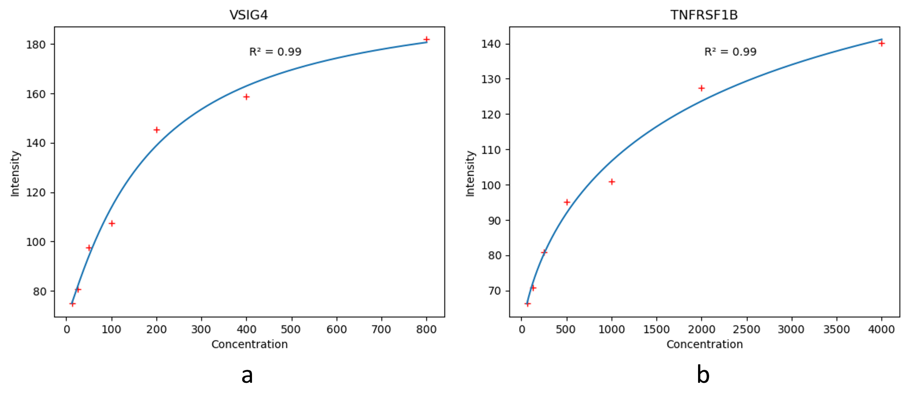 Biosensors 14 00147 g003