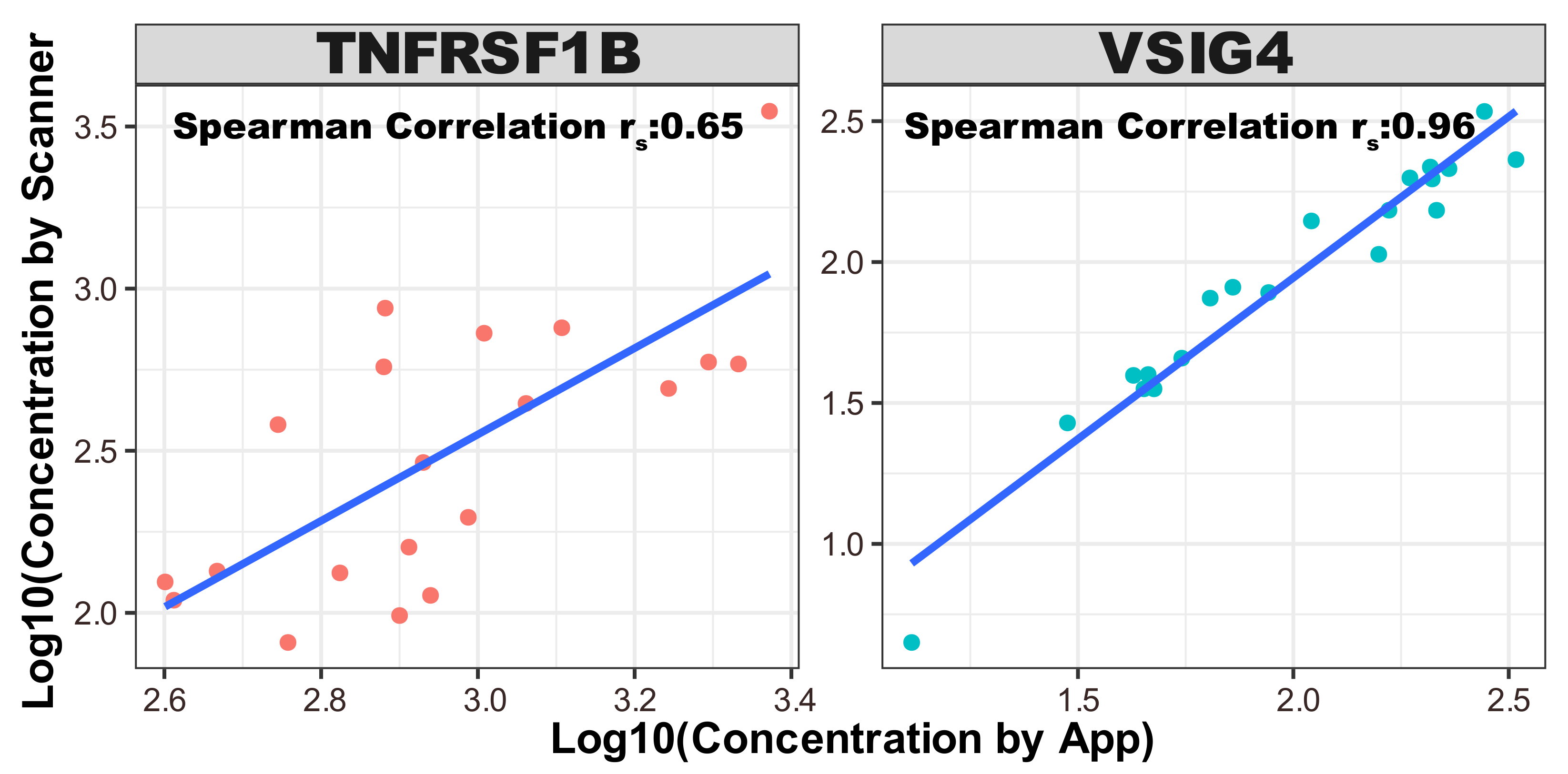 Biosensors 14 00147 g006
