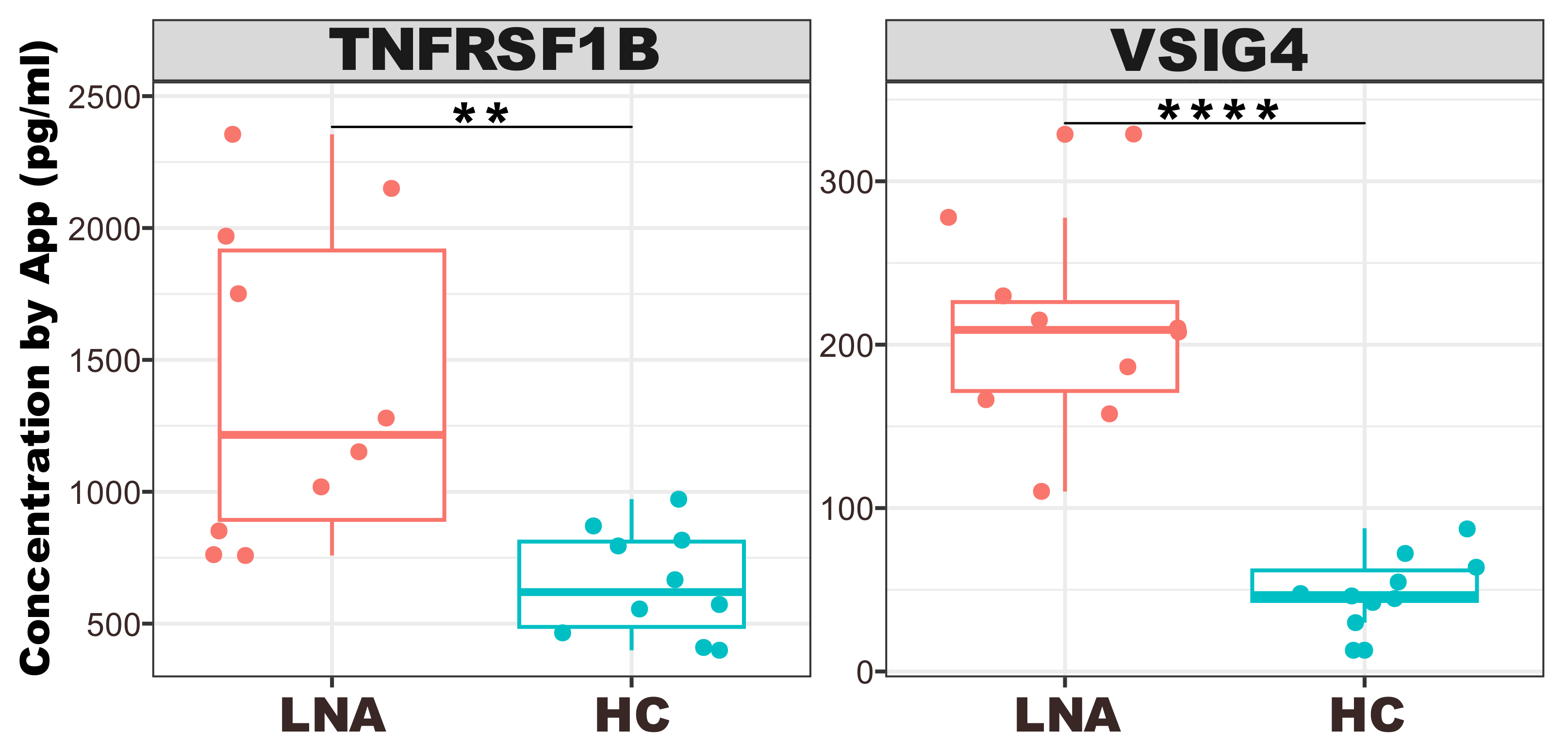 Biosensors 14 00147 g007