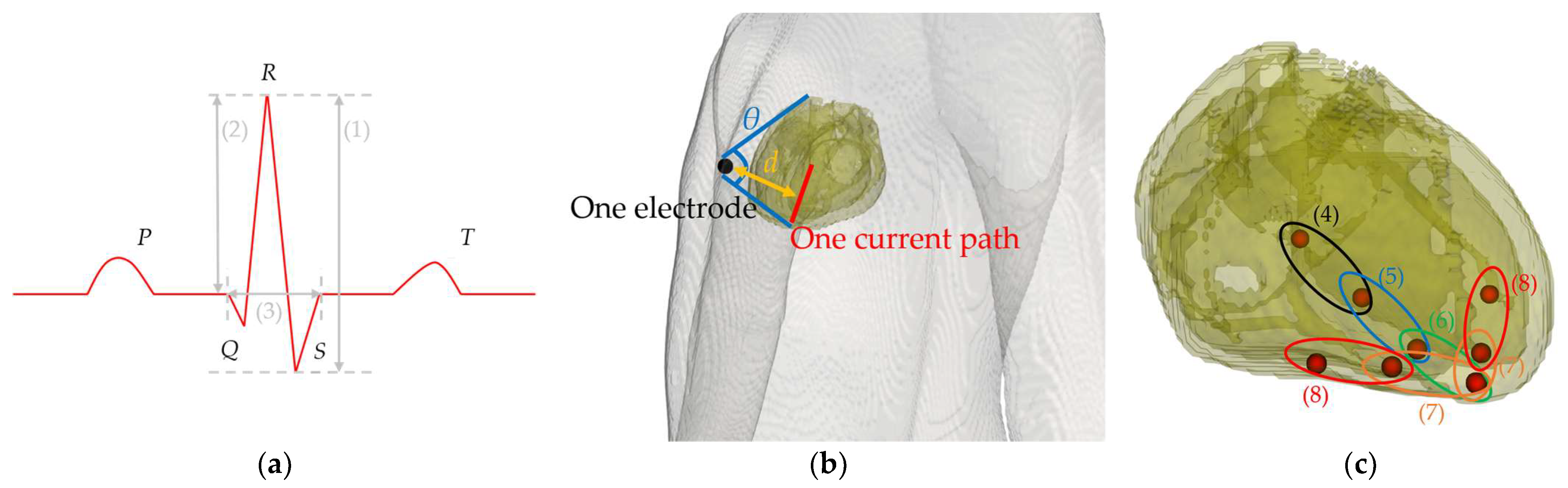 Biosensors 14 00153 g004
