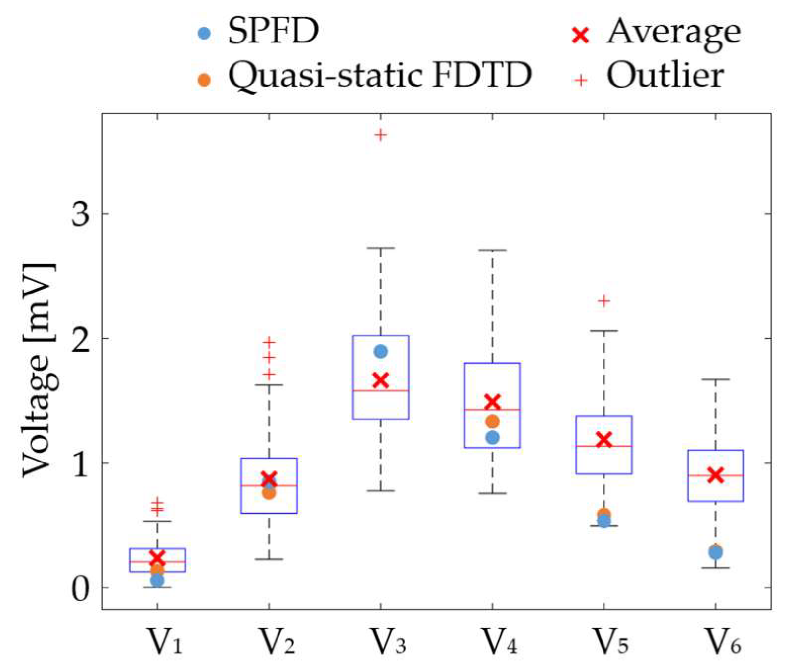 Biosensors 14 00153 g006