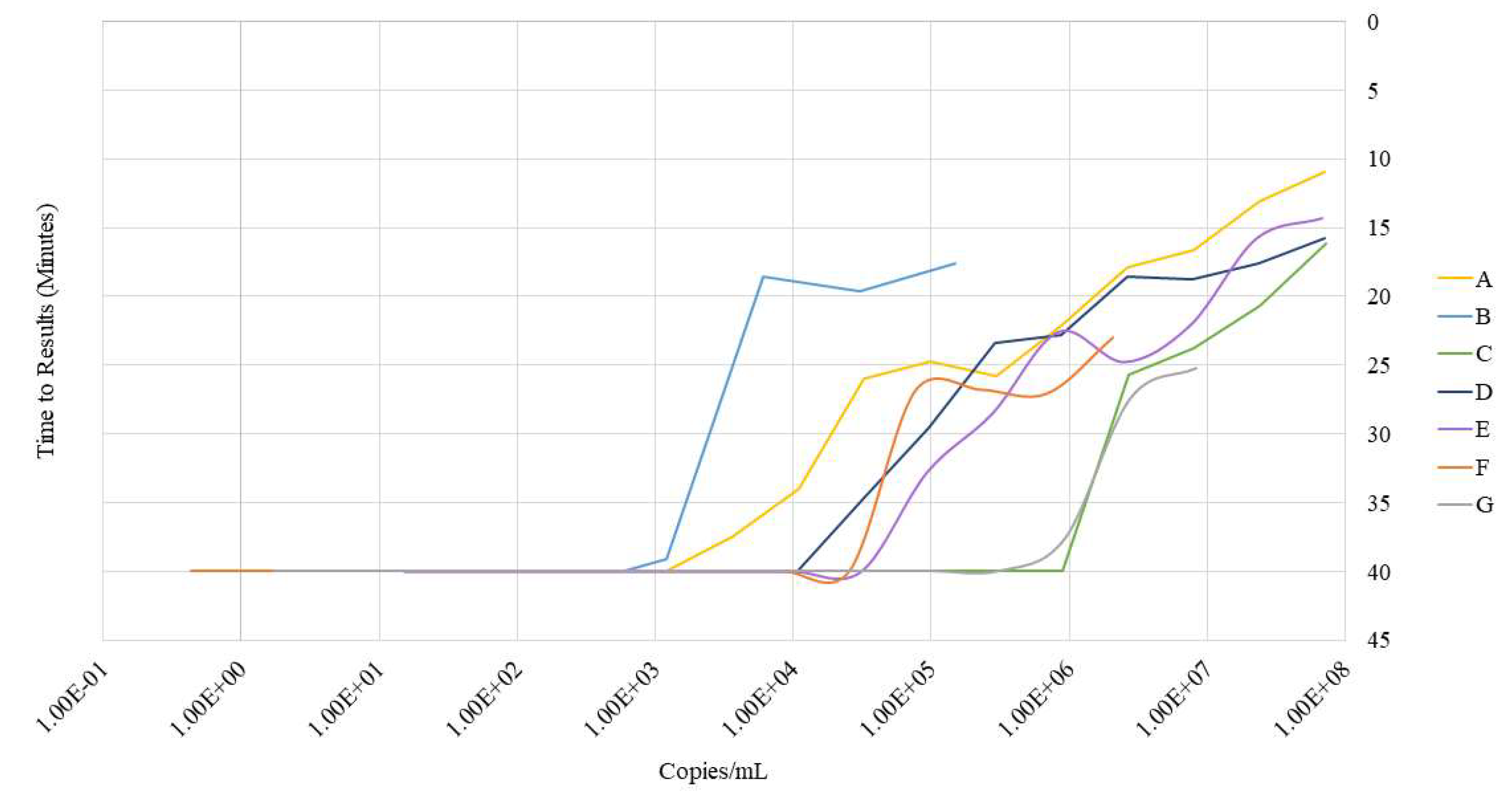 Biosensors 14 00157 g003